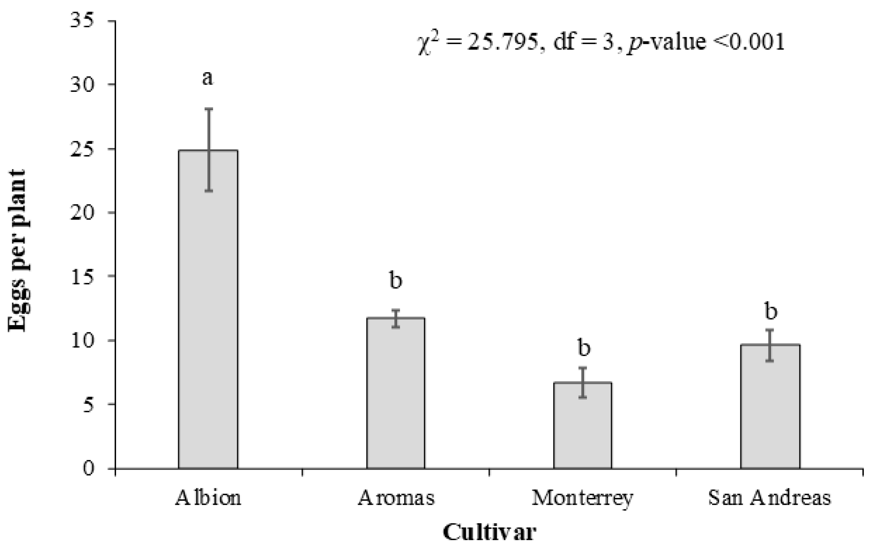 Horticulturae 11 00086 g005 Horticulturae 11 00086 g005