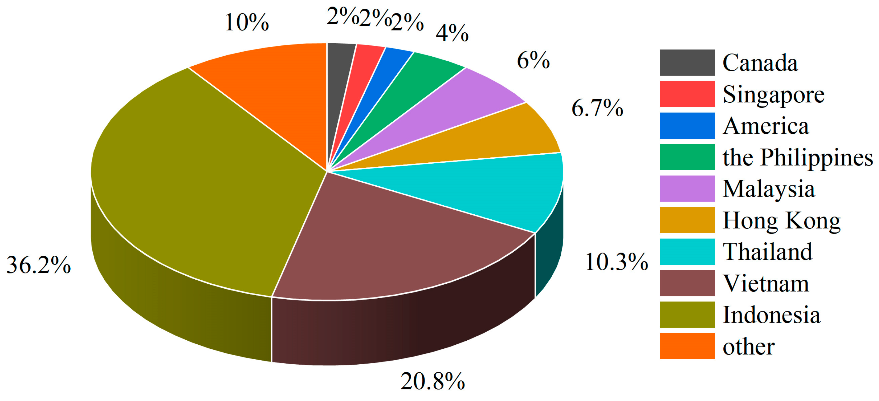 Horticulturae 11 00090 g003