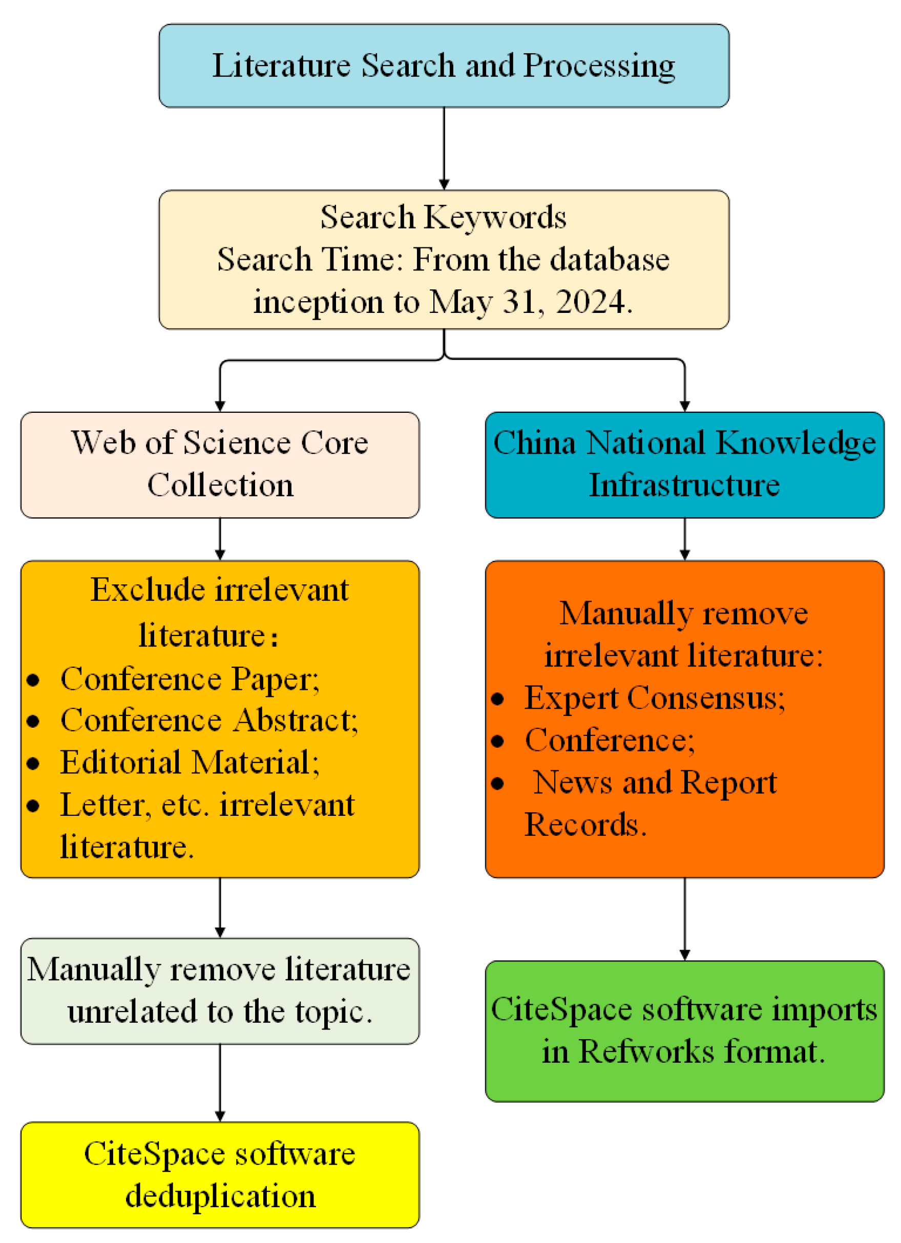 Horticulturae 11 00090 g005