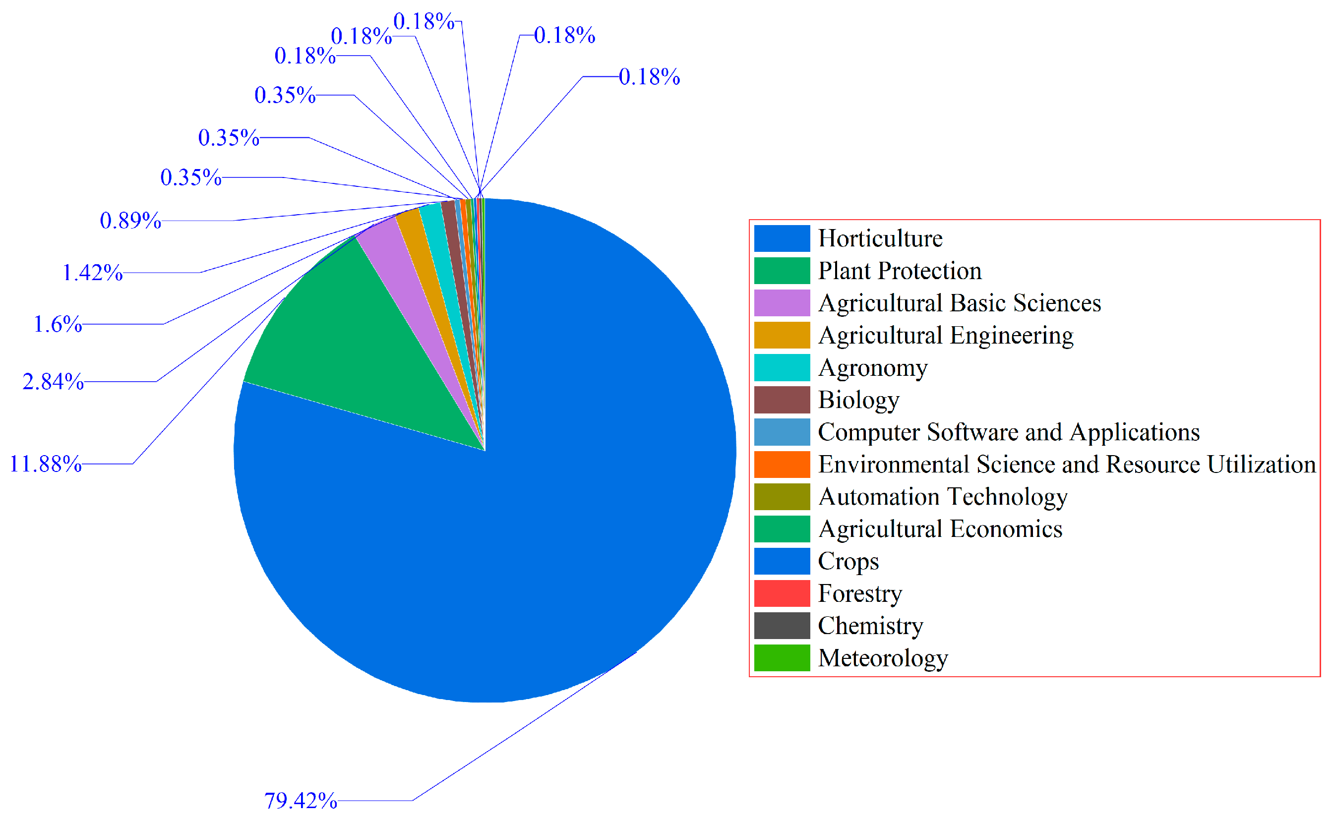 Horticulturae 11 00090 g008