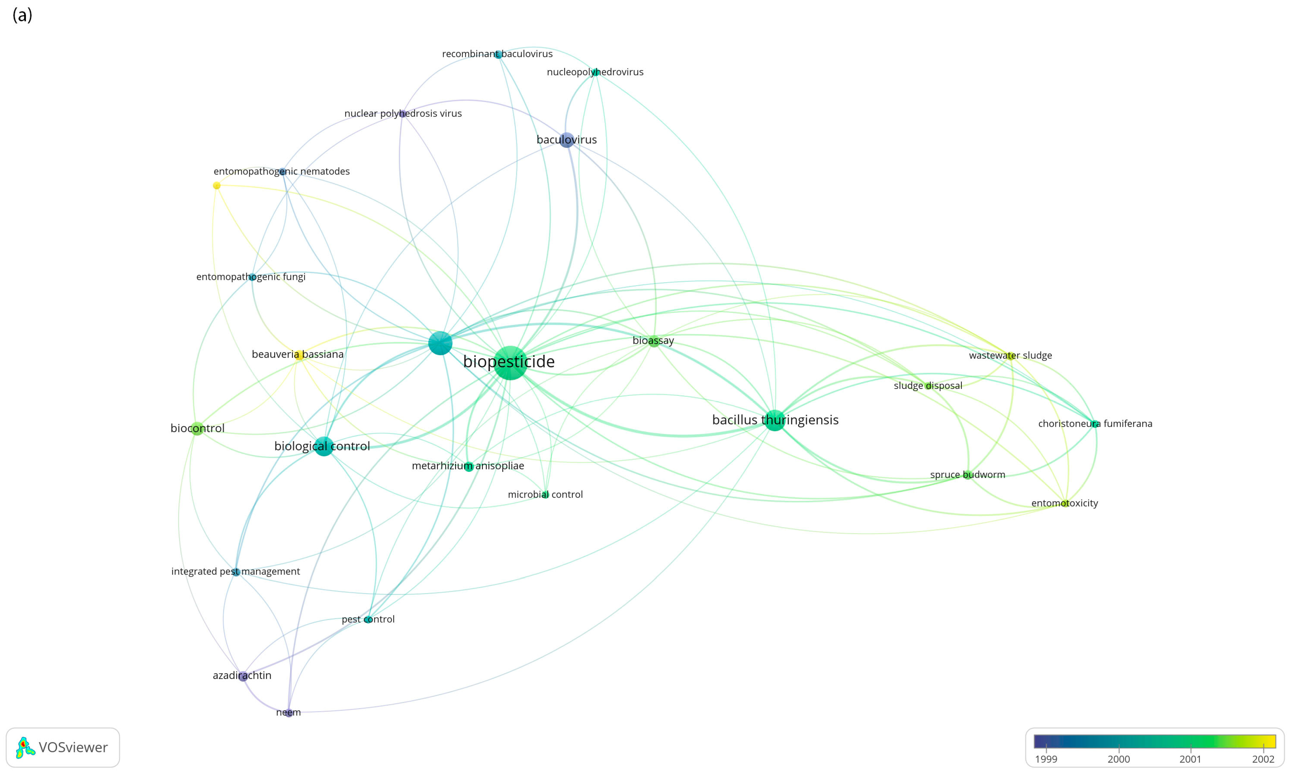 Horticulturae 11 00097 g005a
