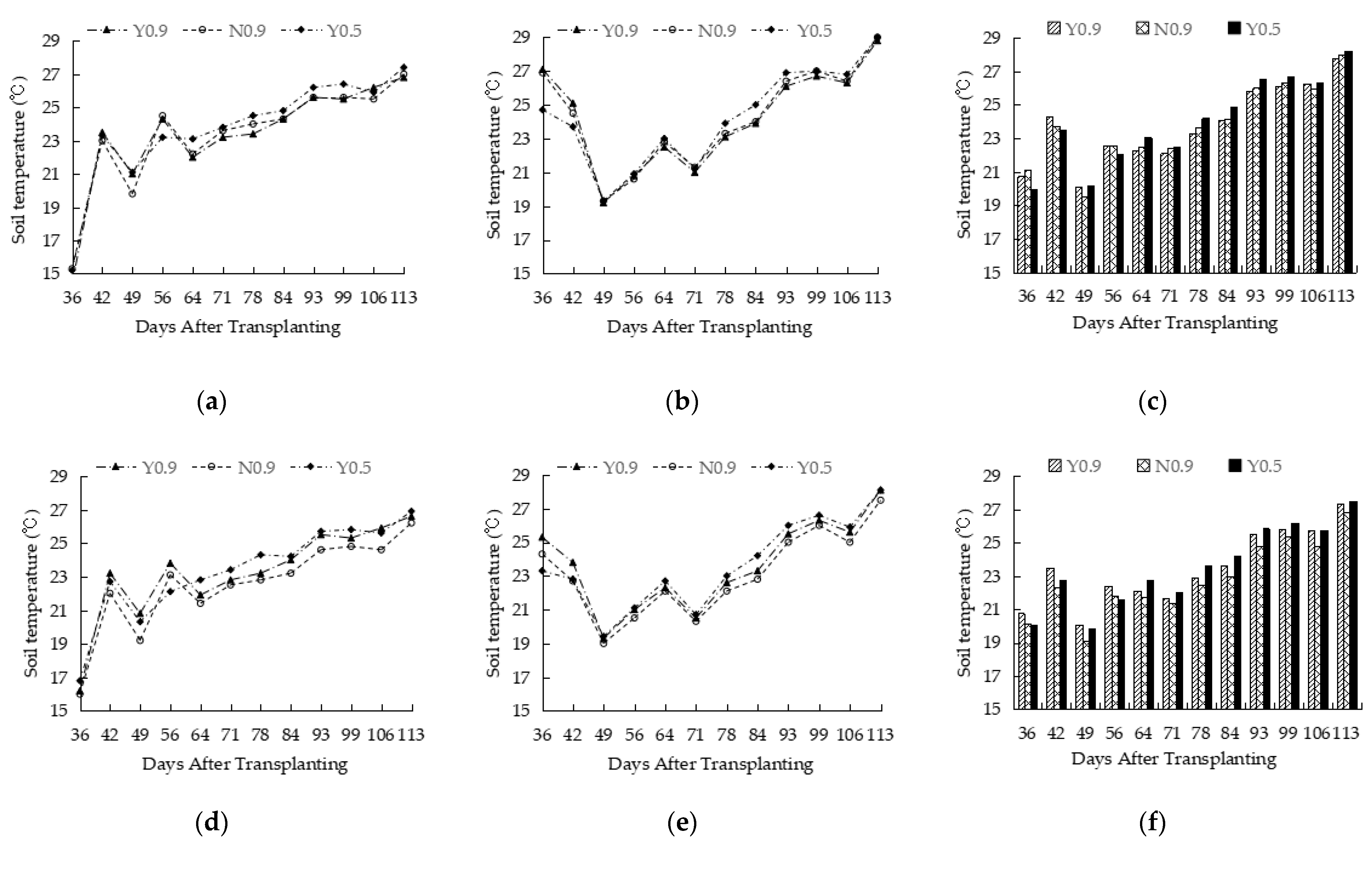 Horticulturae 11 00099 g003a