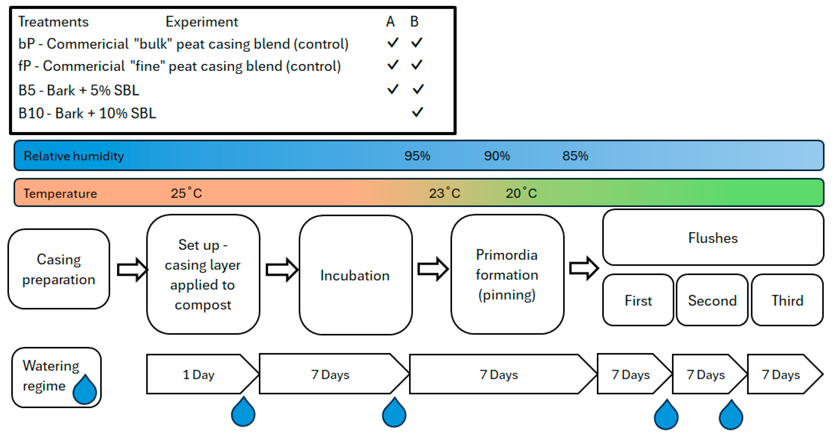 Horticulturae 11 00100 g001 Horticulturae 11 00100 g001