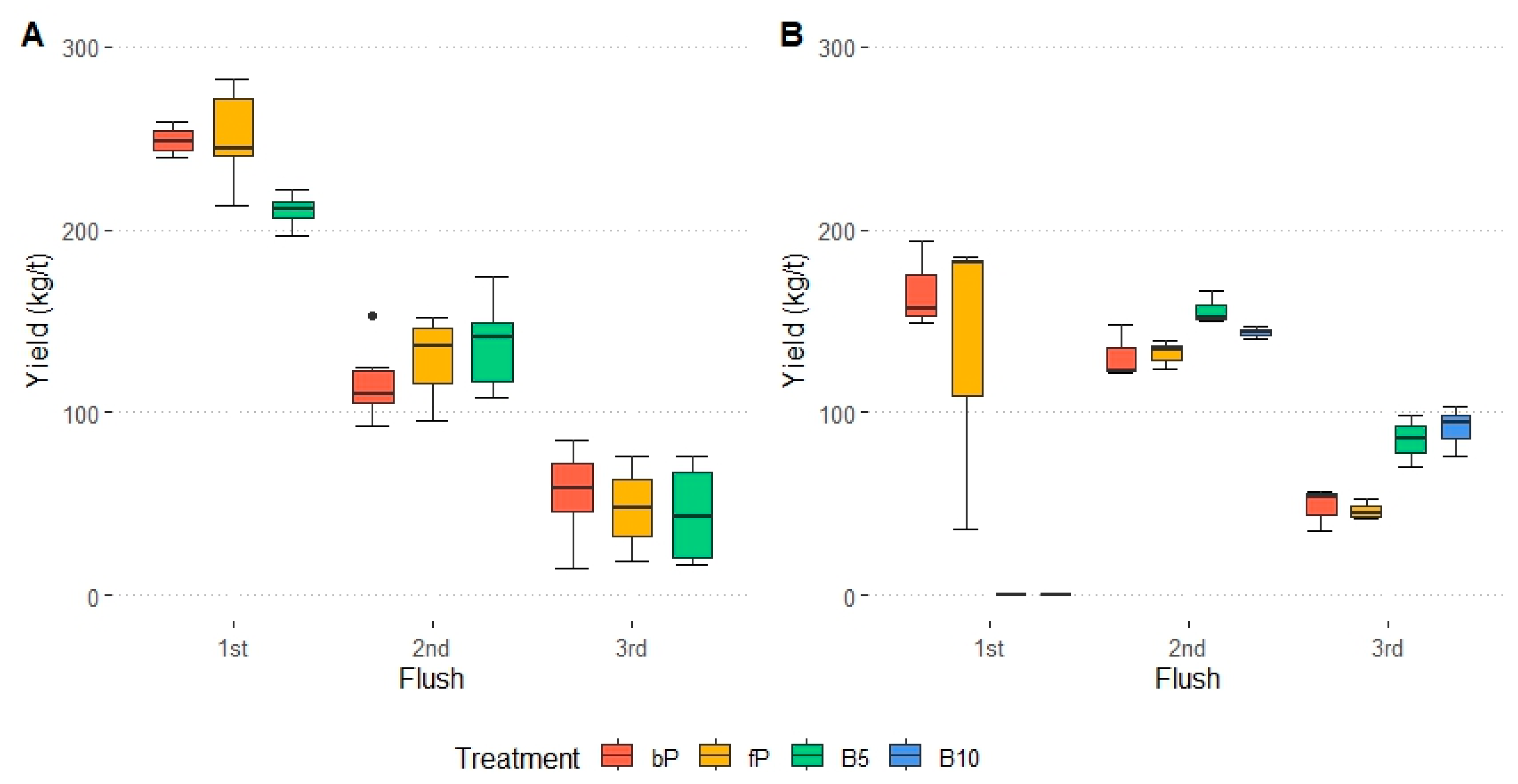 Horticulturae 11 00100 g002 Horticulturae 11 00100 g002