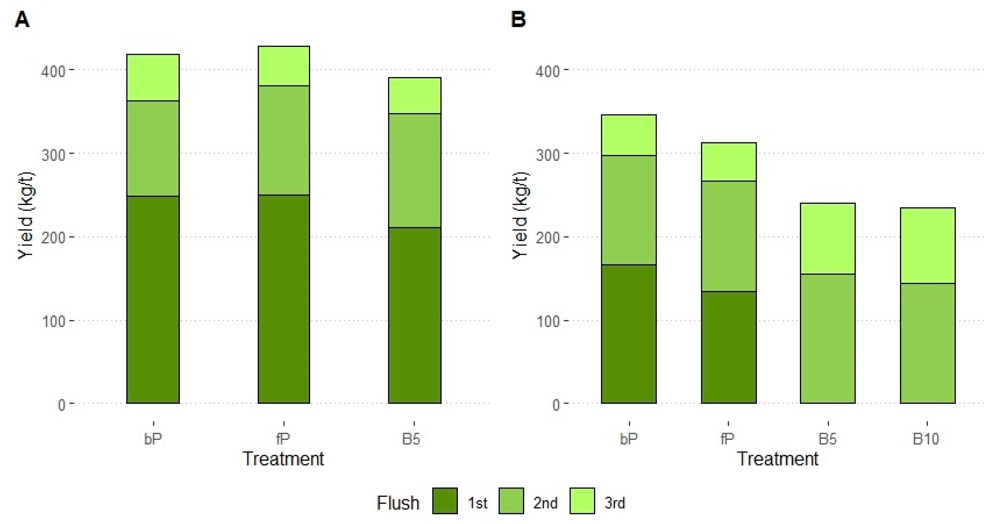Horticulturae 11 00100 g003 Horticulturae 11 00100 g003