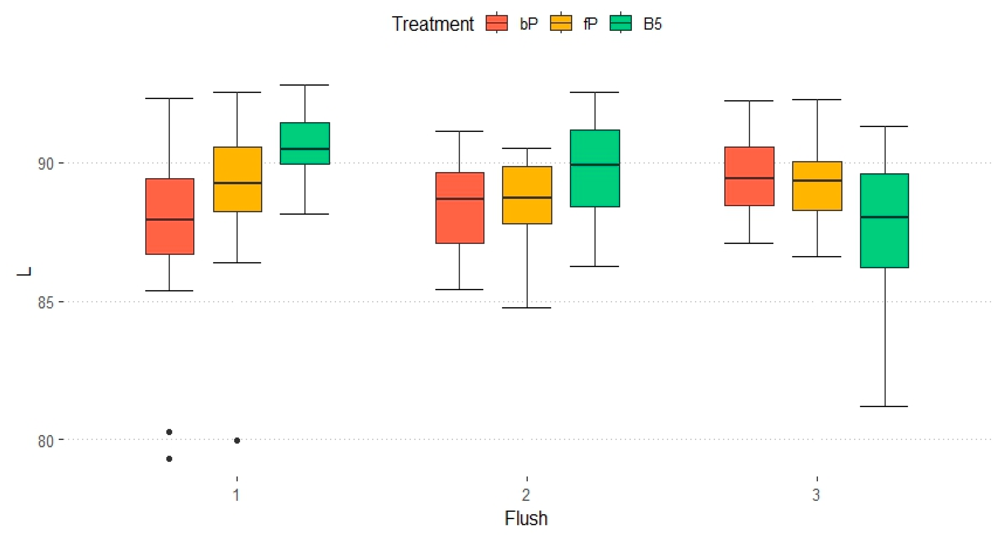 Horticulturae 11 00100 g005 Horticulturae 11 00100 g005