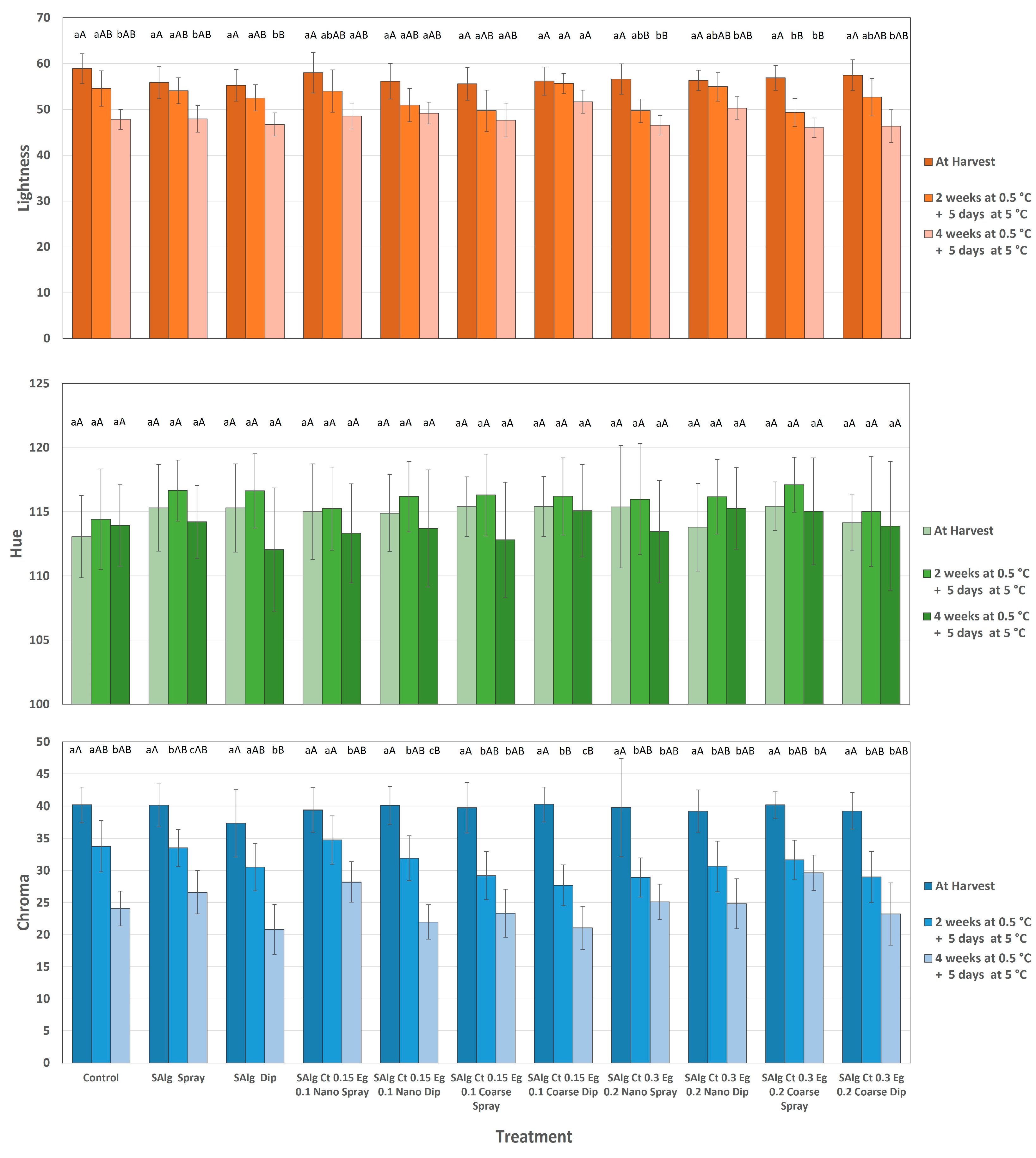 Horticulturae 11 00105 g002