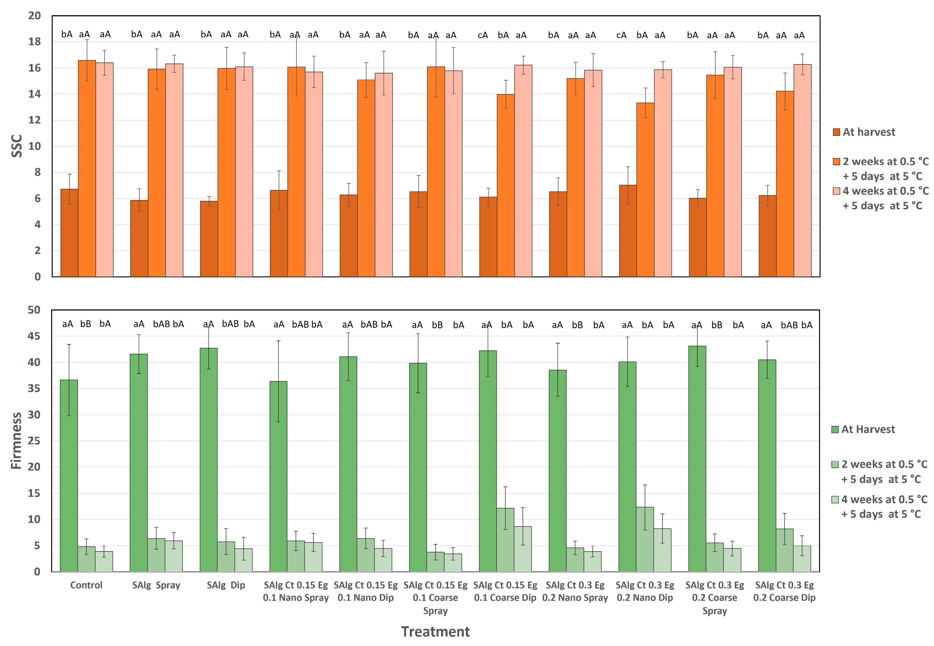 Horticulturae 11 00105 g003