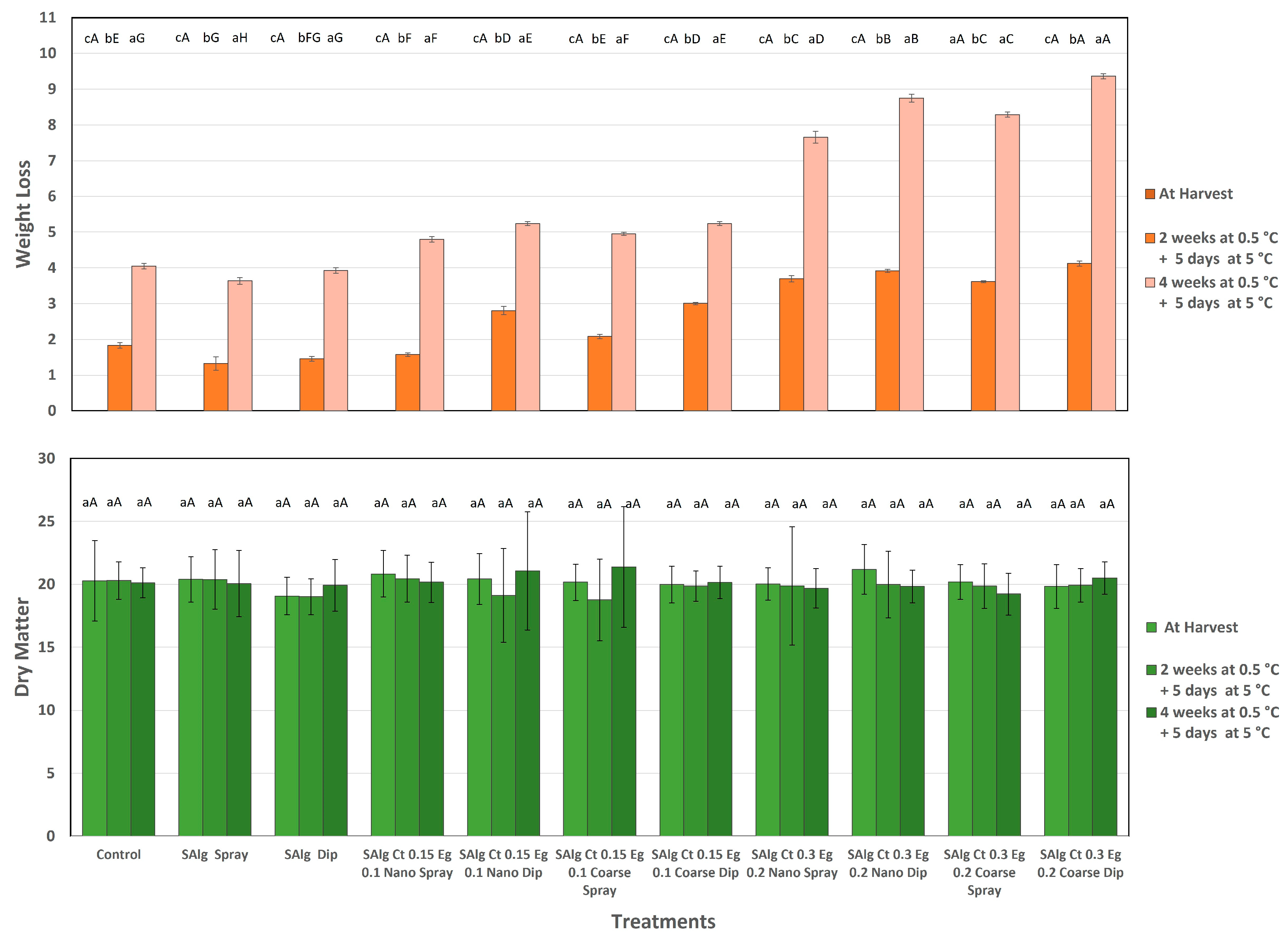Horticulturae 11 00105 g004