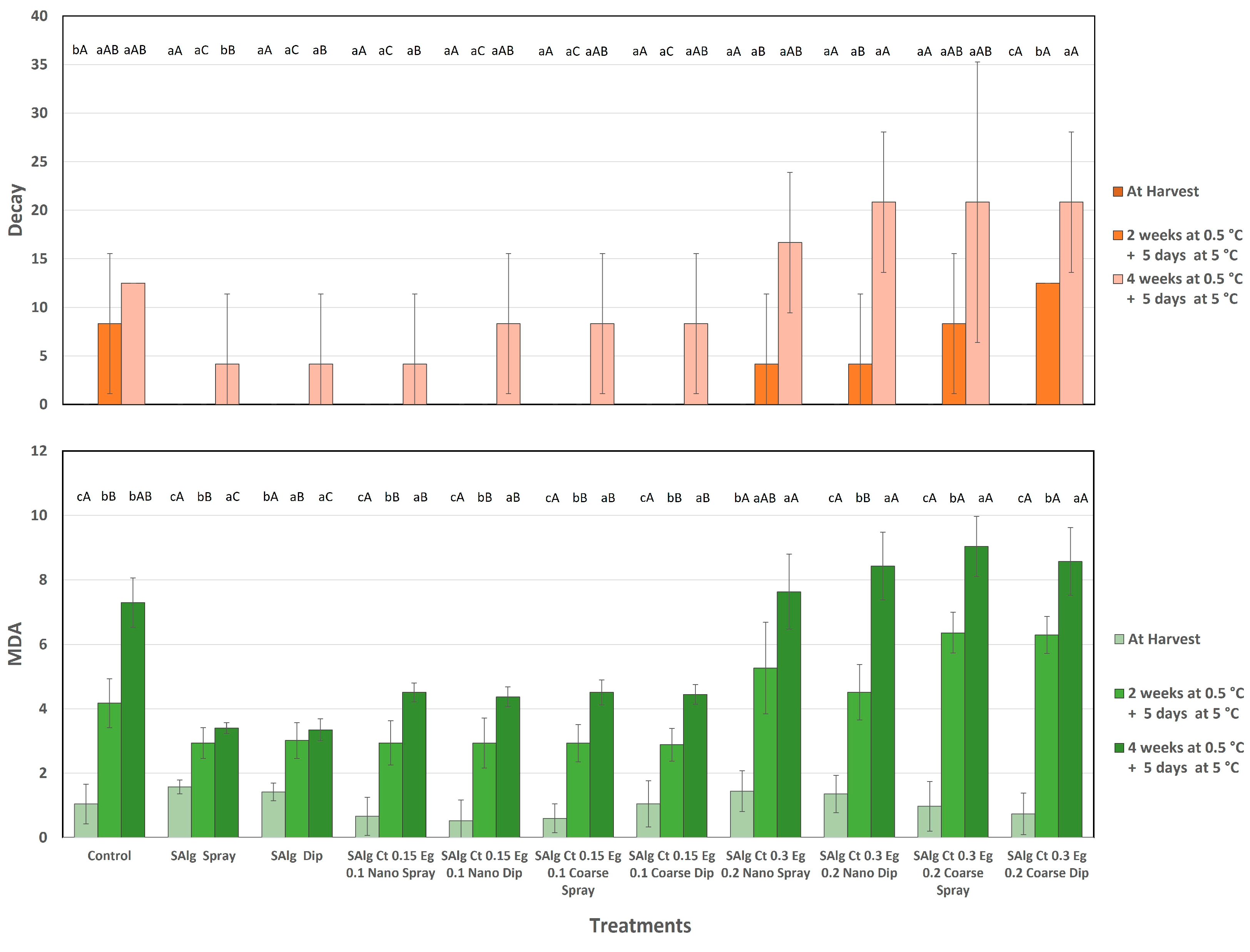 Horticulturae 11 00105 g005
