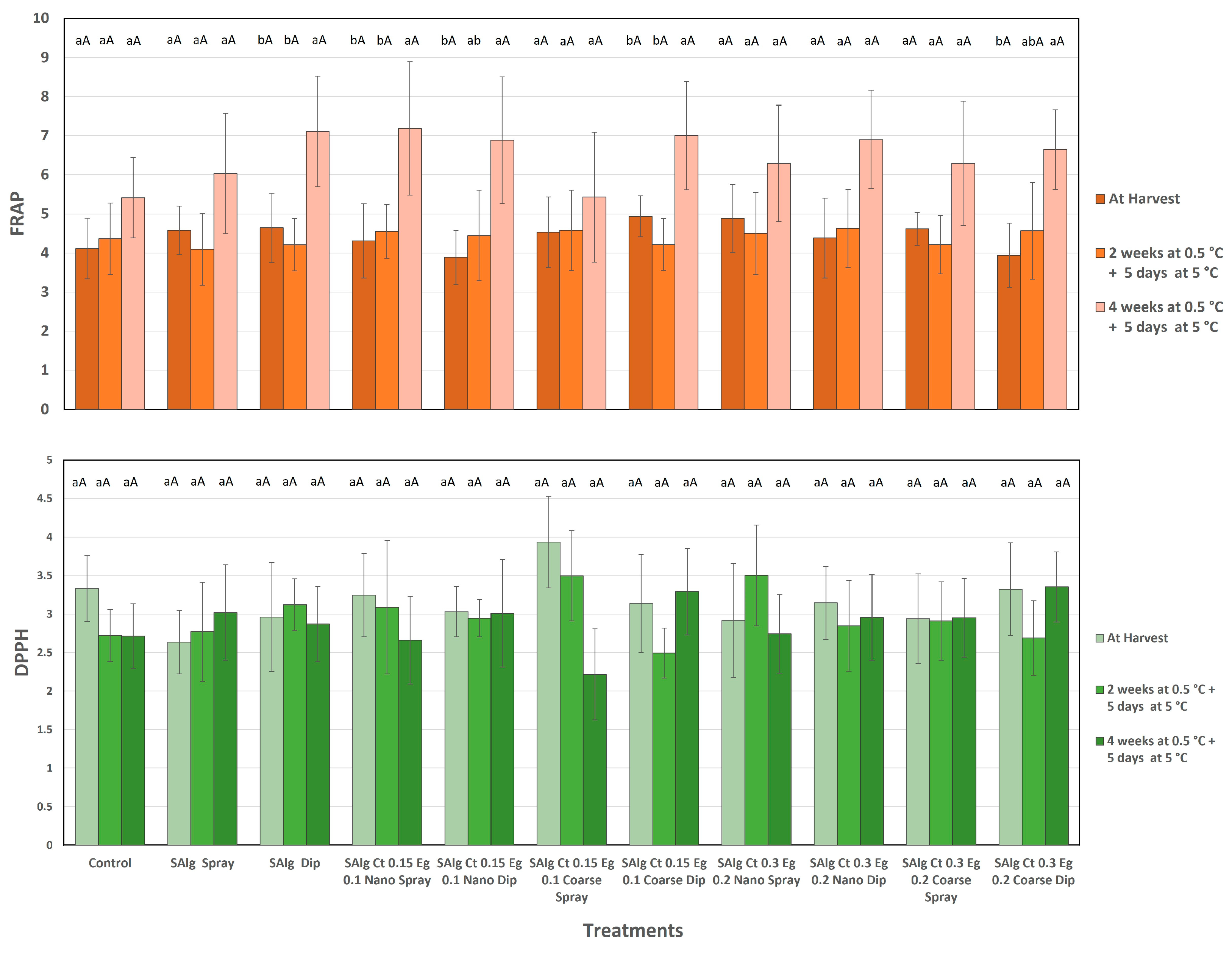 Horticulturae 11 00105 g007