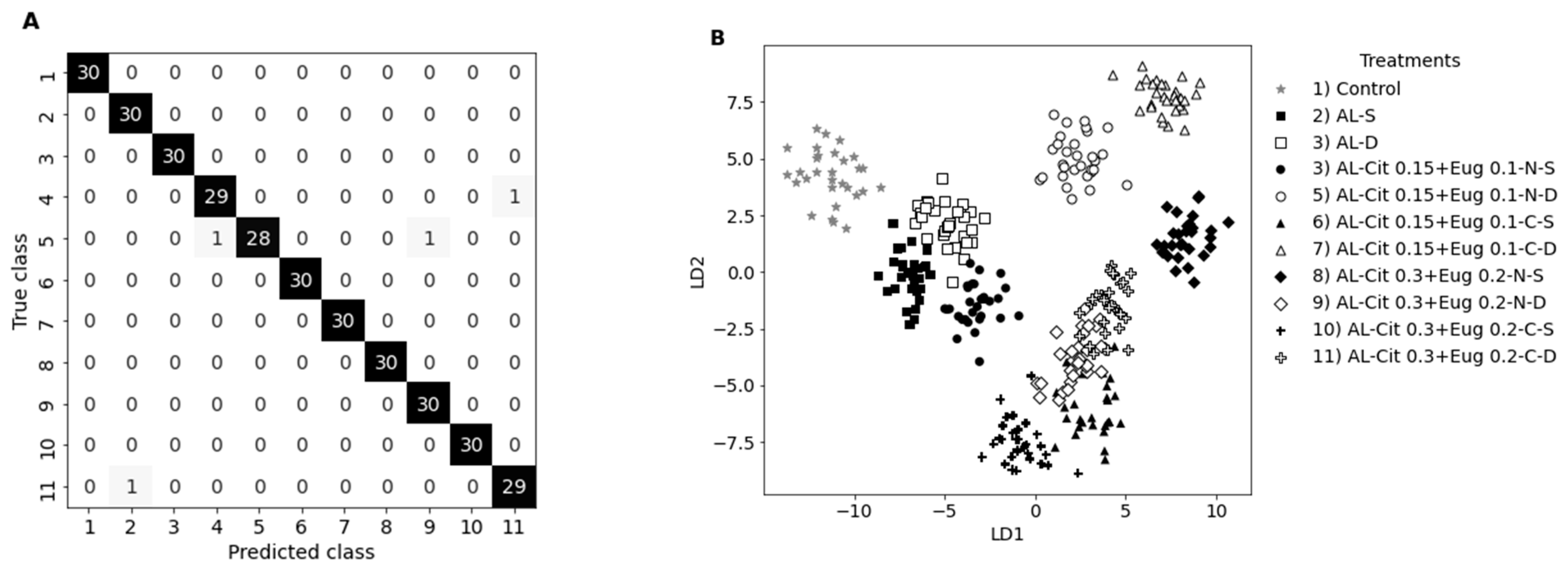Horticulturae 11 00105 g009