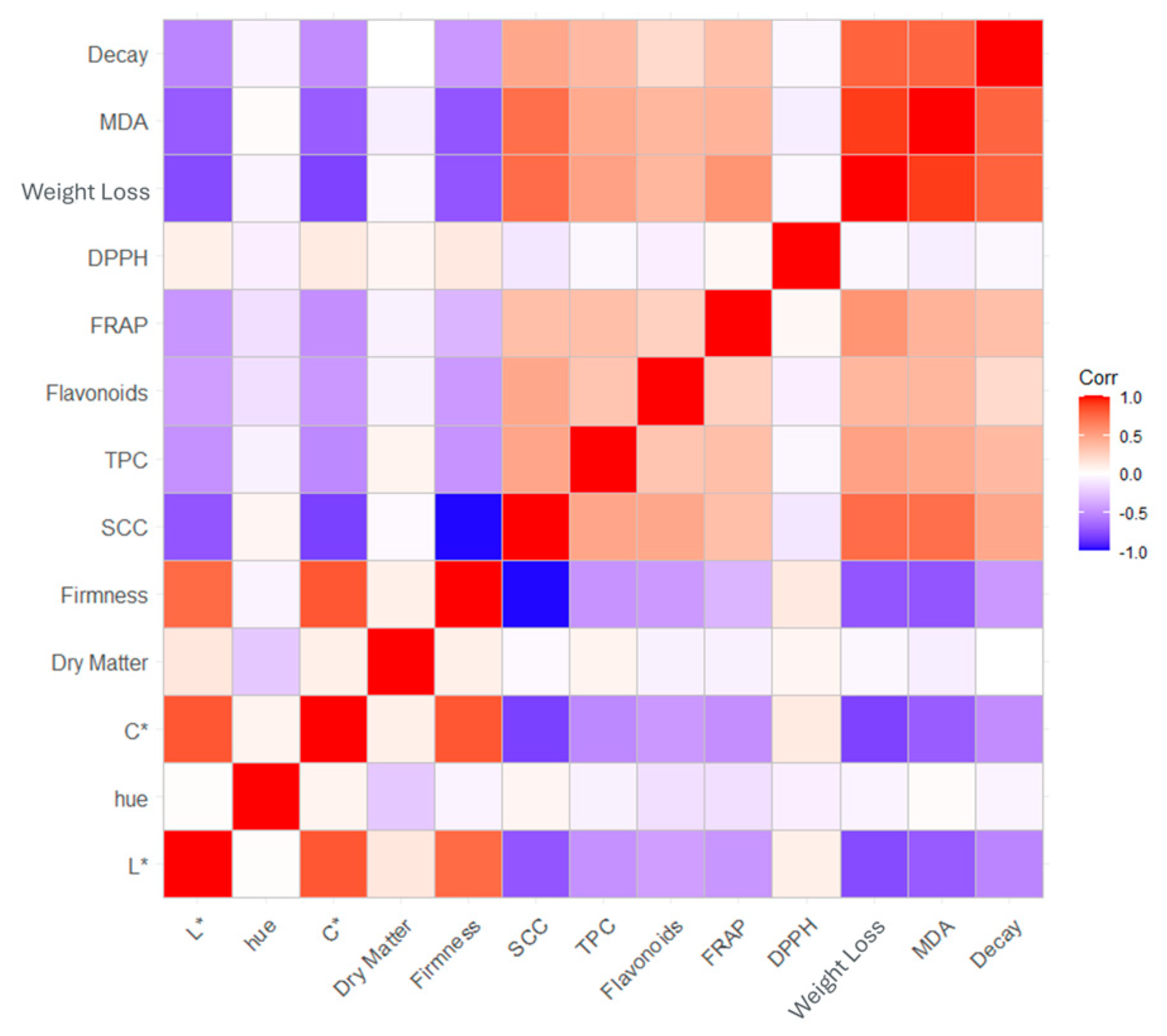 Horticulturae 11 00105 g010