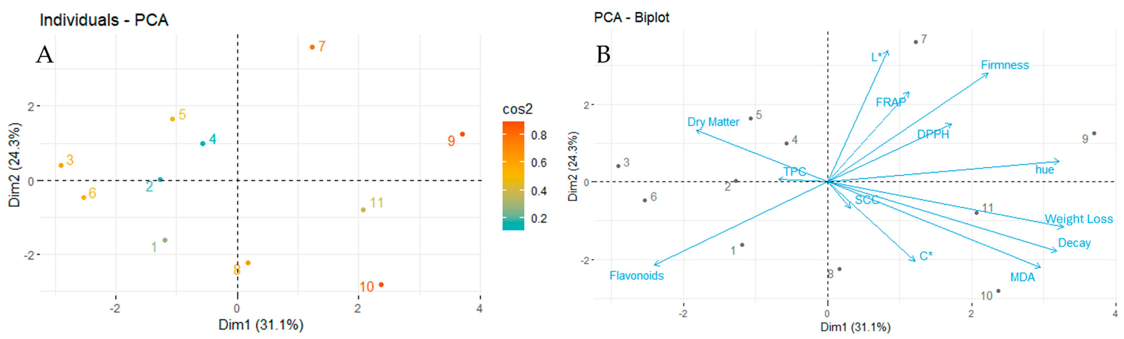Horticulturae 11 00105 g011