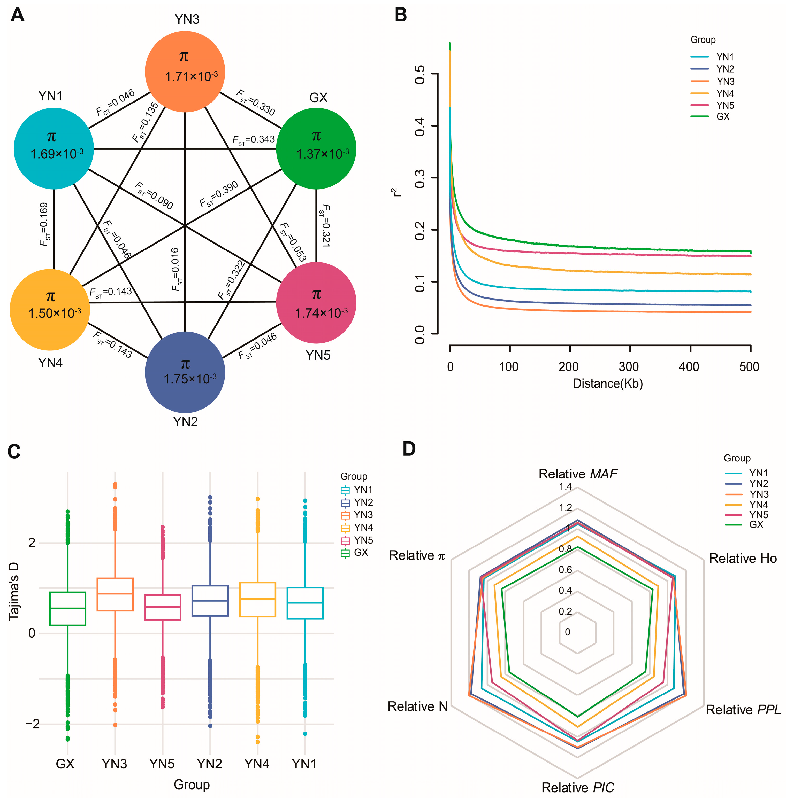 Horticulturae 11 00106 g004 Horticulturae 11 00106 g004