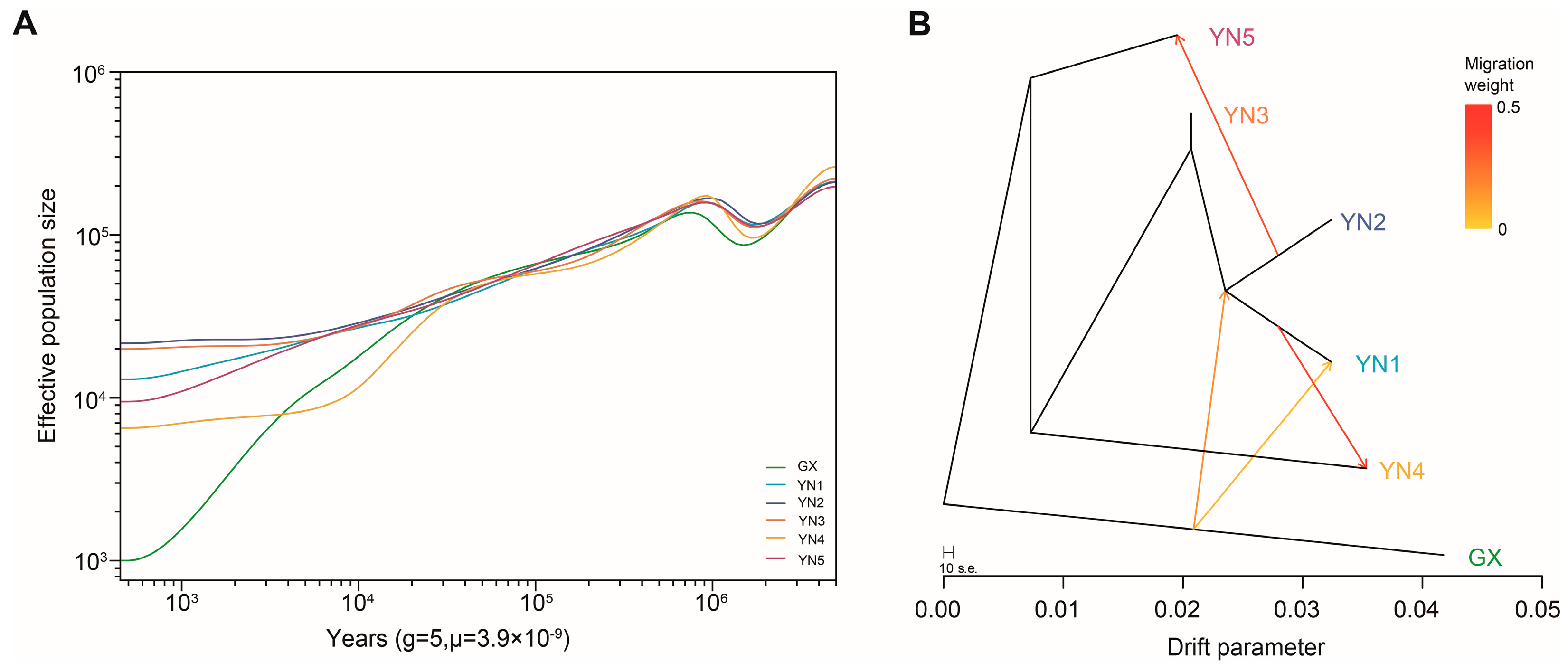 Horticulturae 11 00106 g005 Horticulturae 11 00106 g005