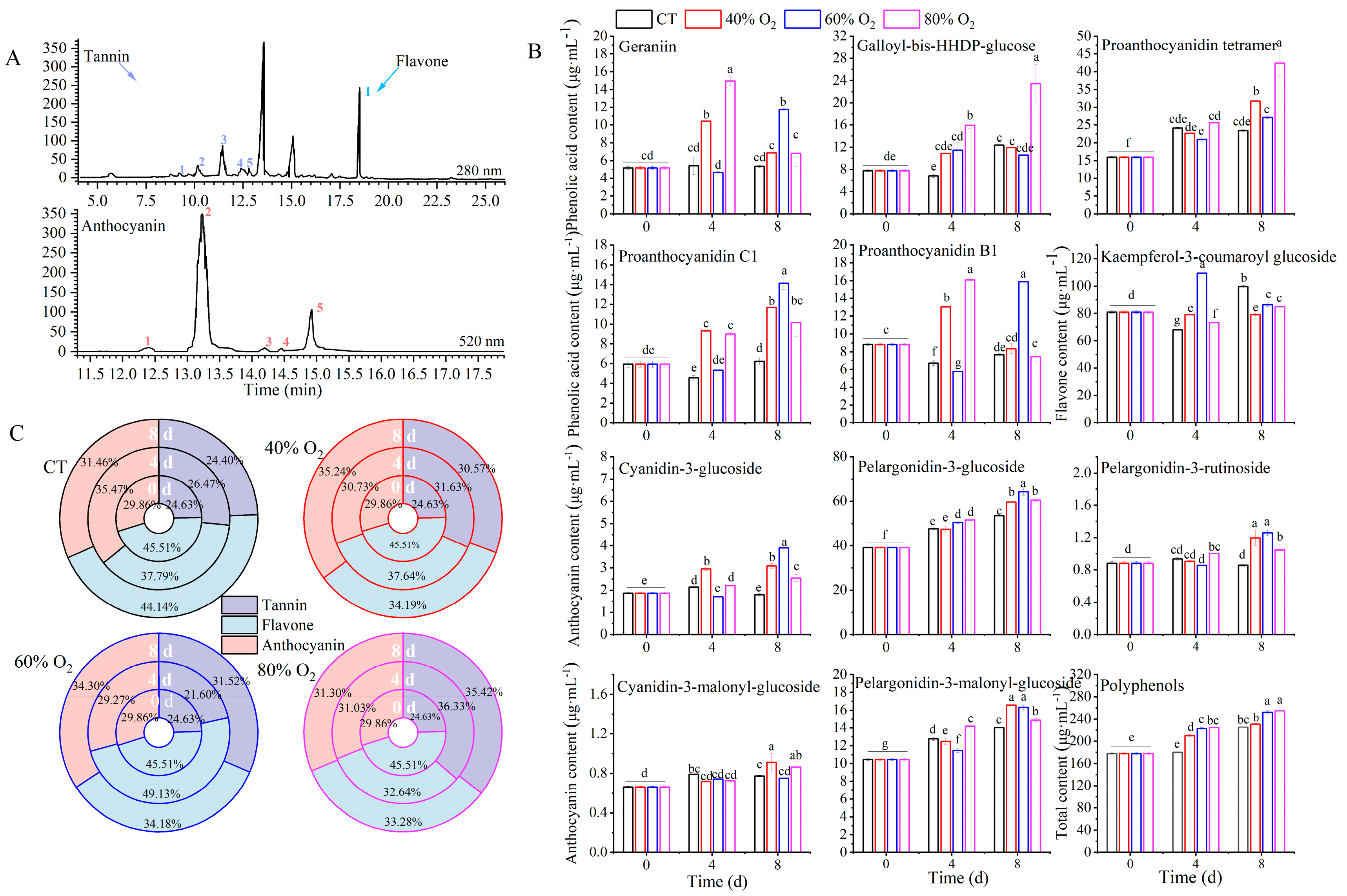 Horticulturae 11 00107 g003