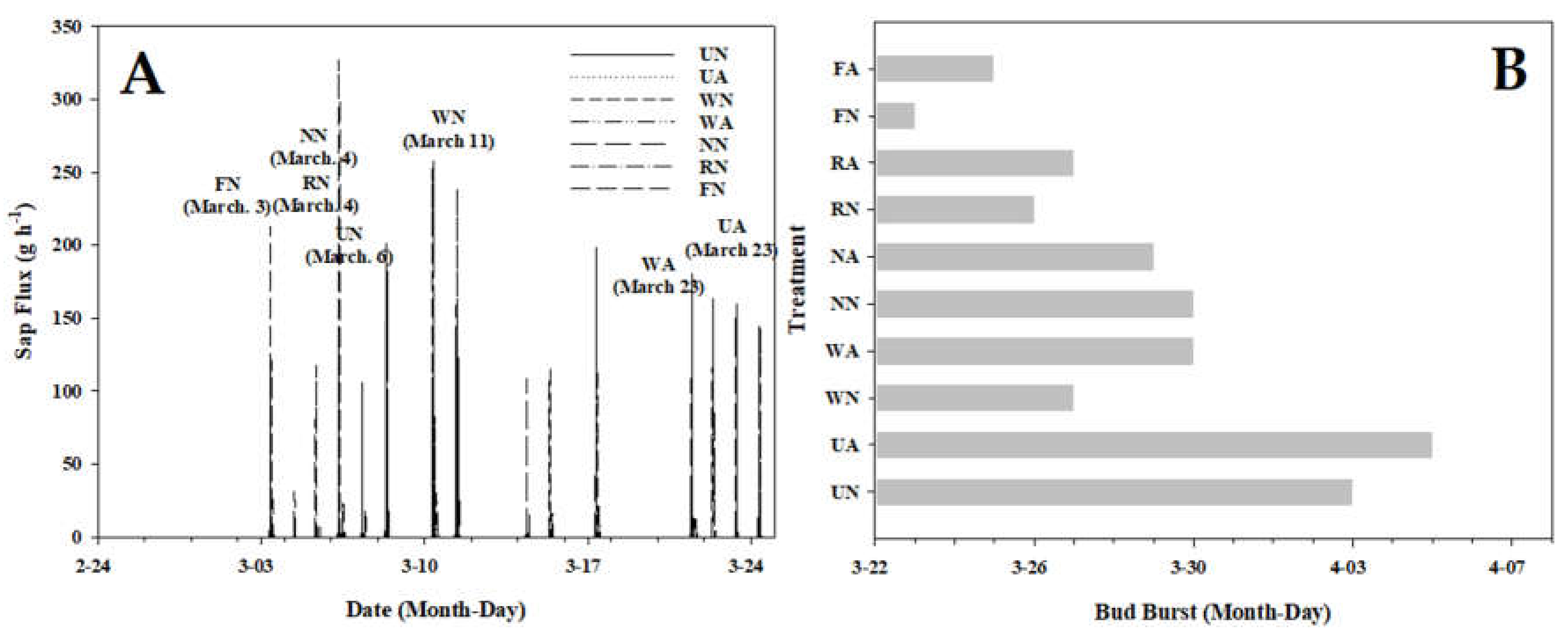 Horticulturae 11 00108 g003