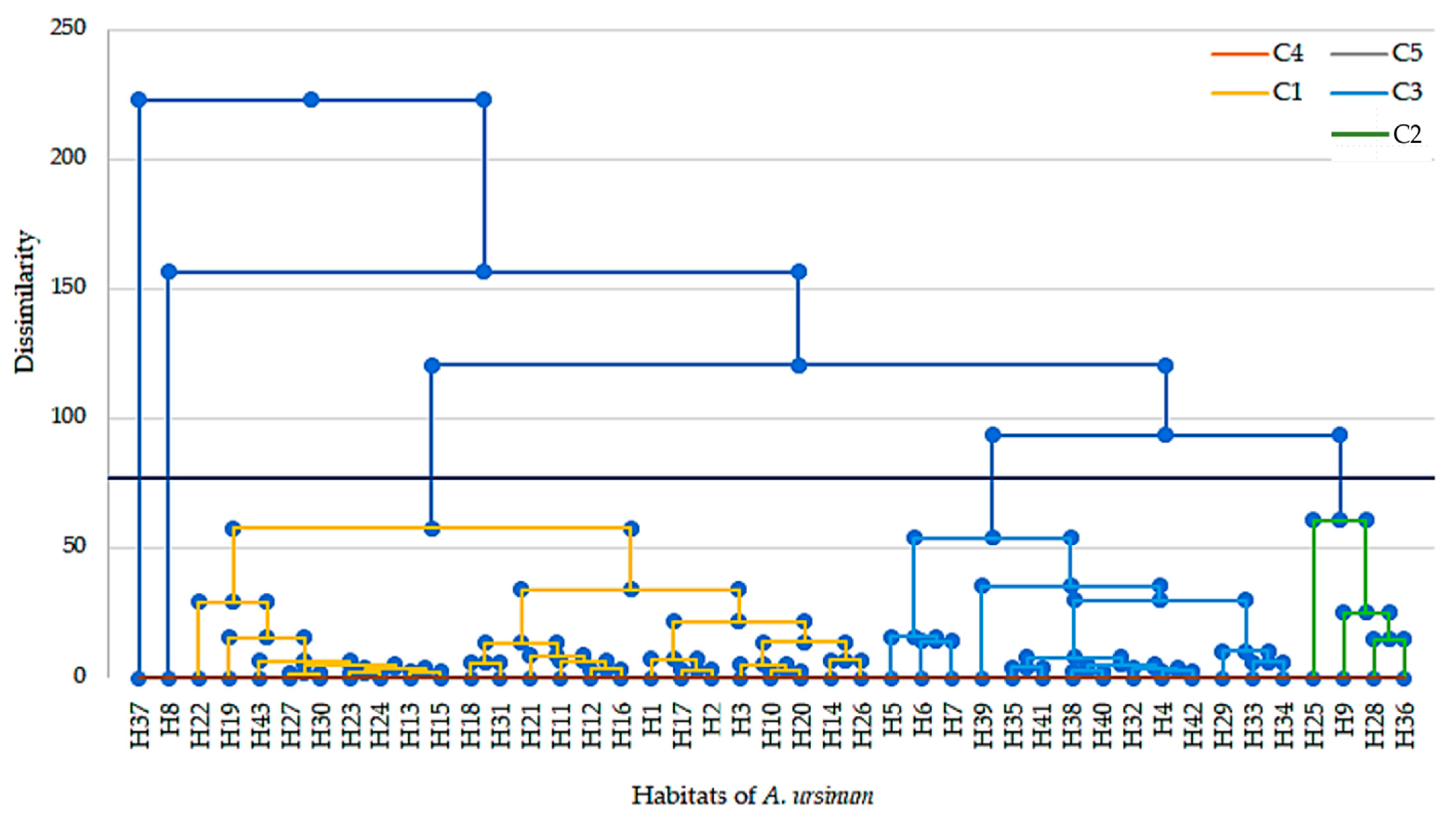 Horticulturae 11 00118 g004