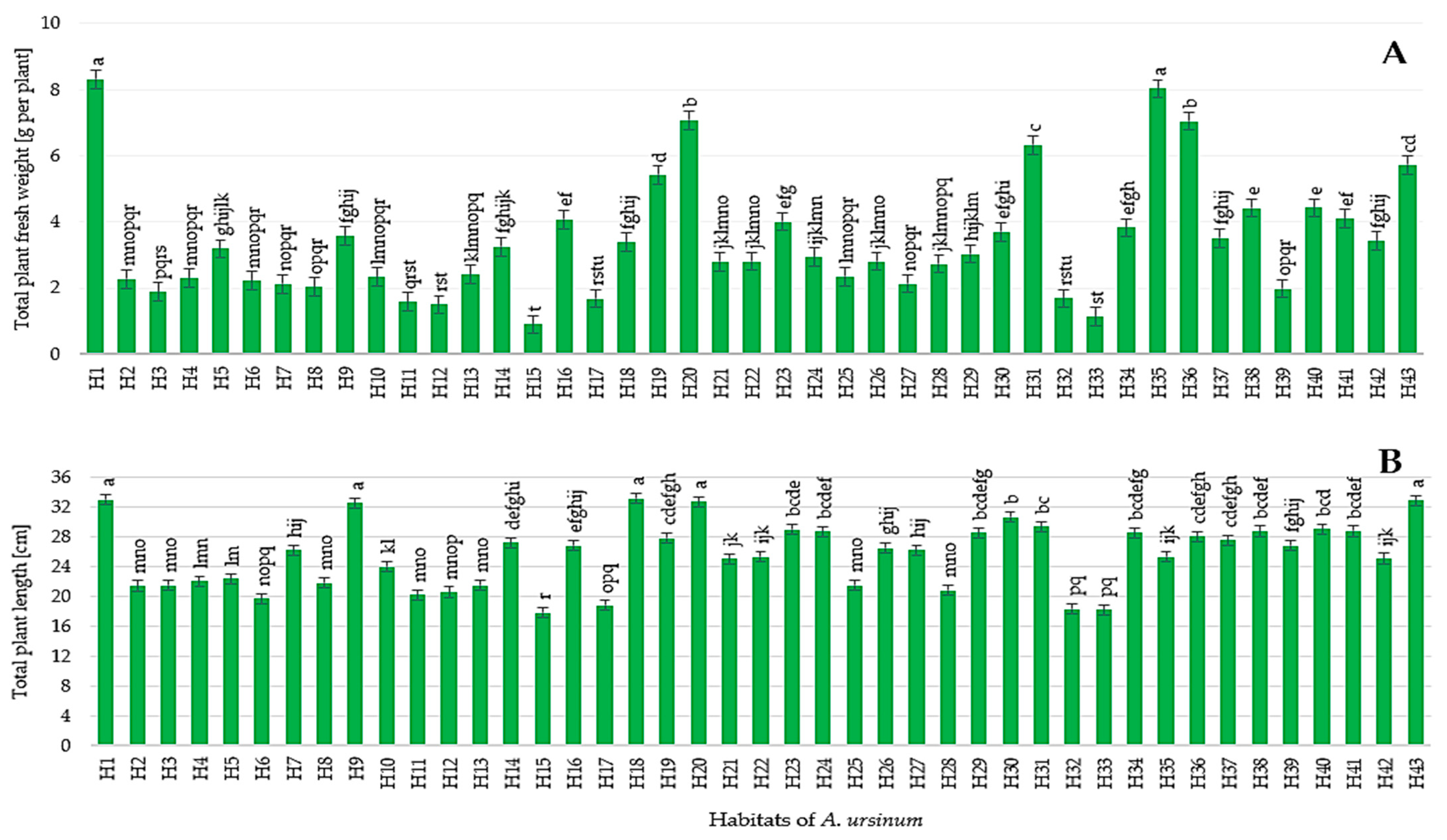 Horticulturae 11 00118 g005