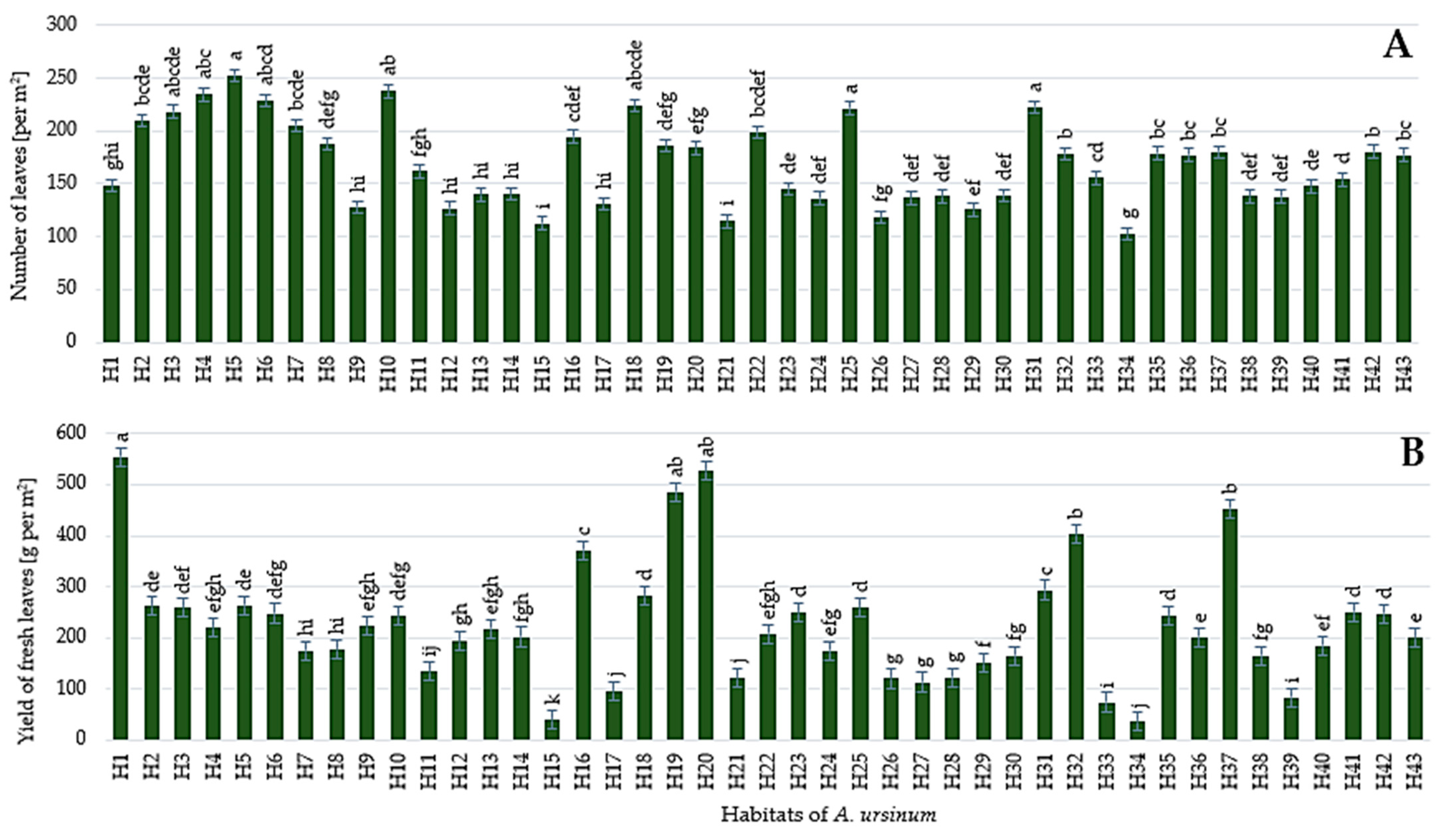 Horticulturae 11 00118 g009