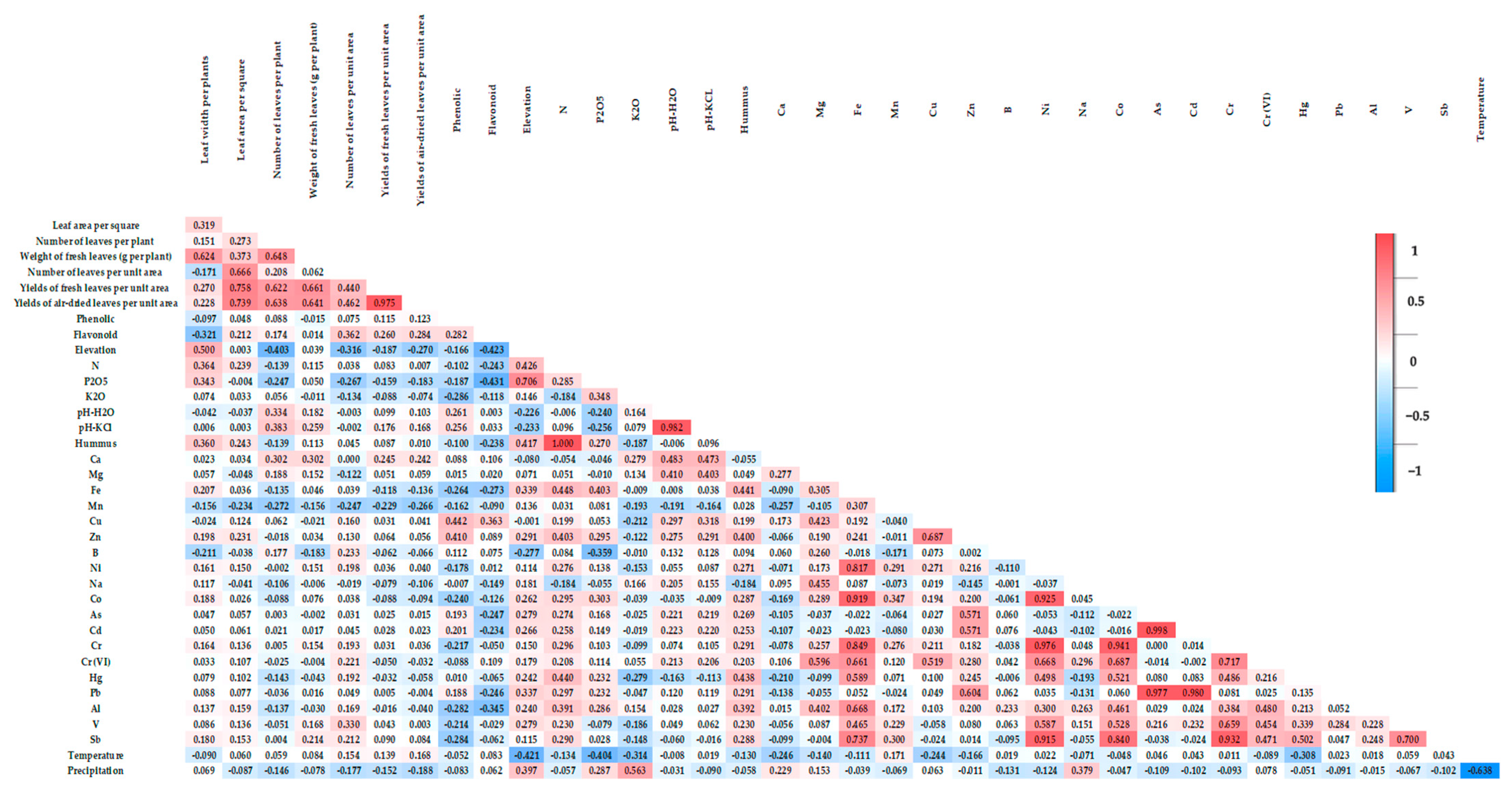 Horticulturae 11 00118 g013