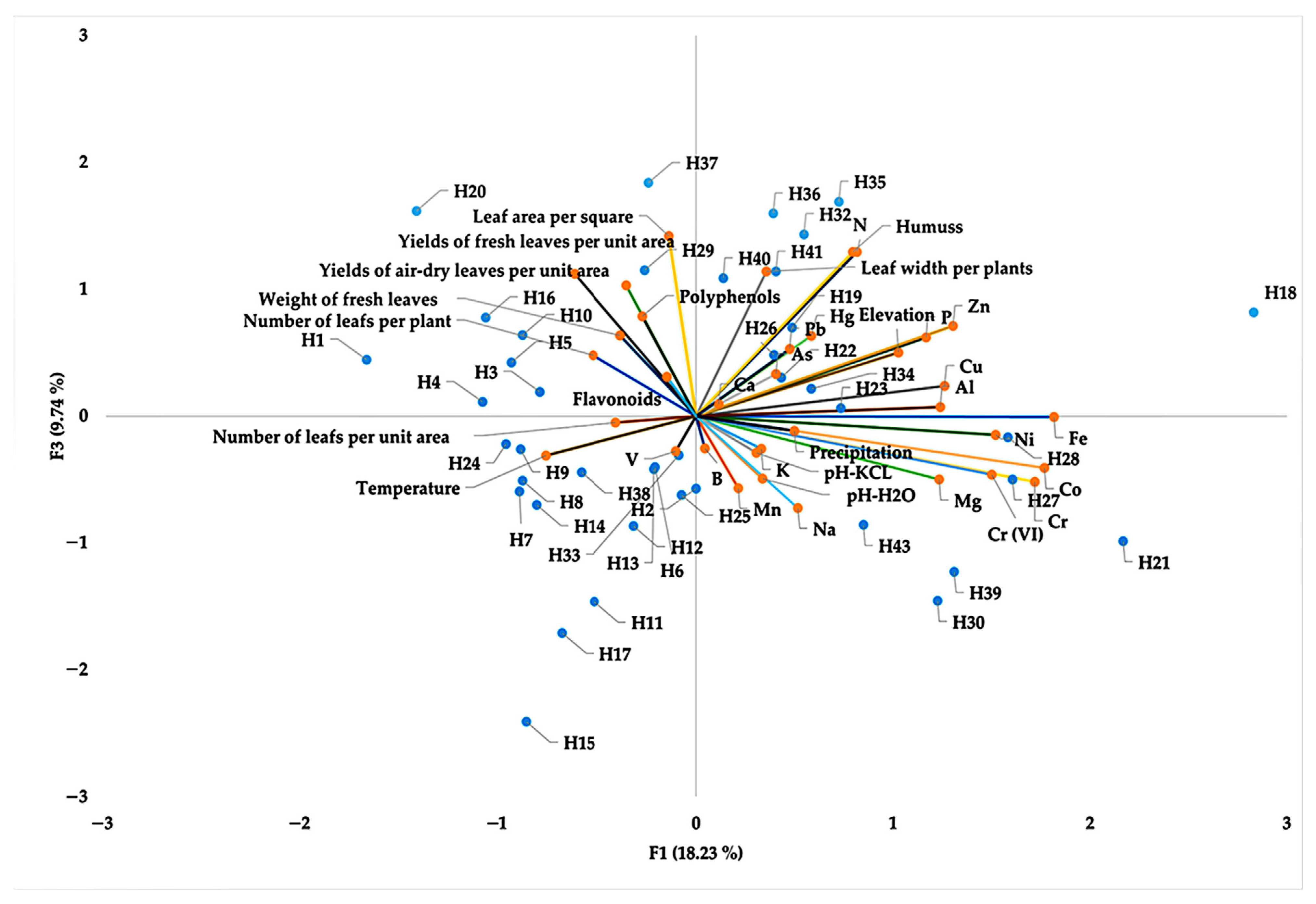 Horticulturae 11 00118 g014