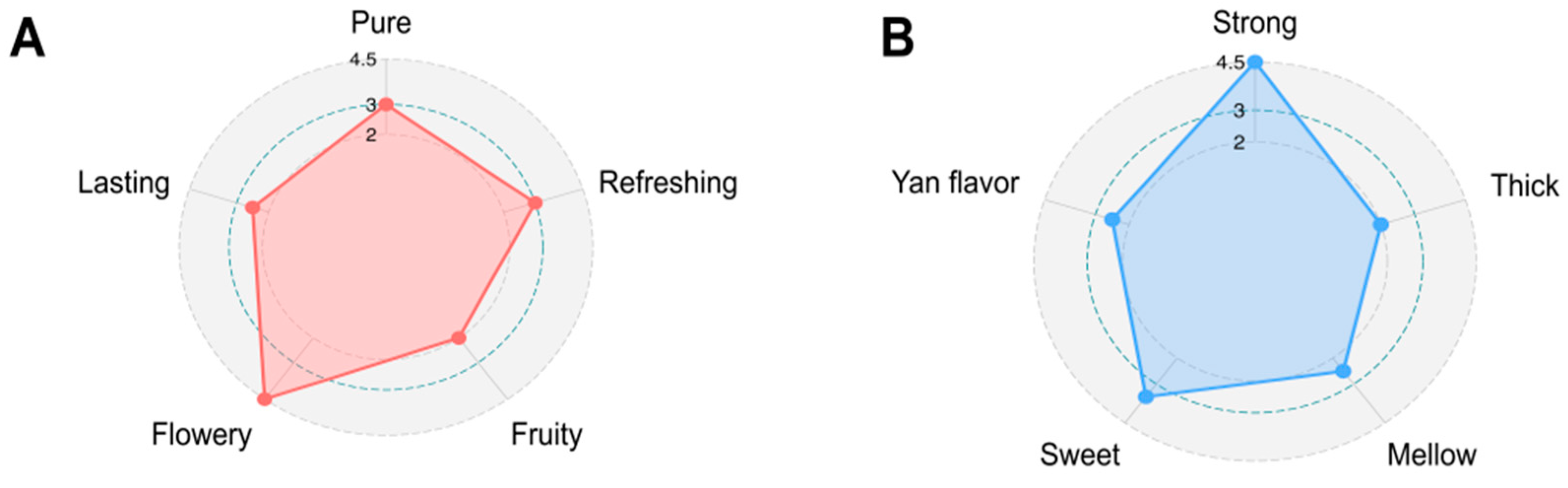 Horticulturae 11 00120 g003