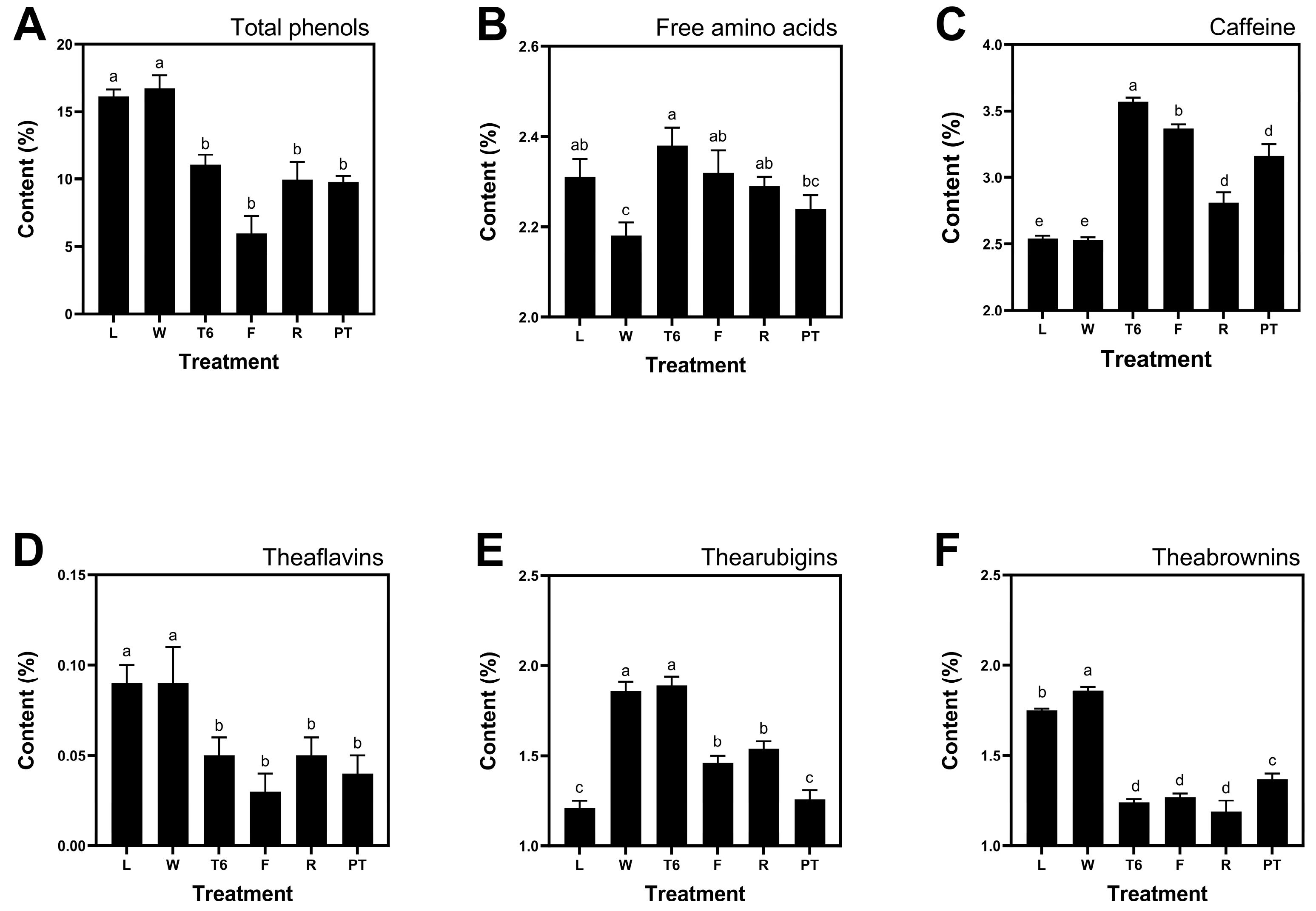 Horticulturae 11 00120 g004
