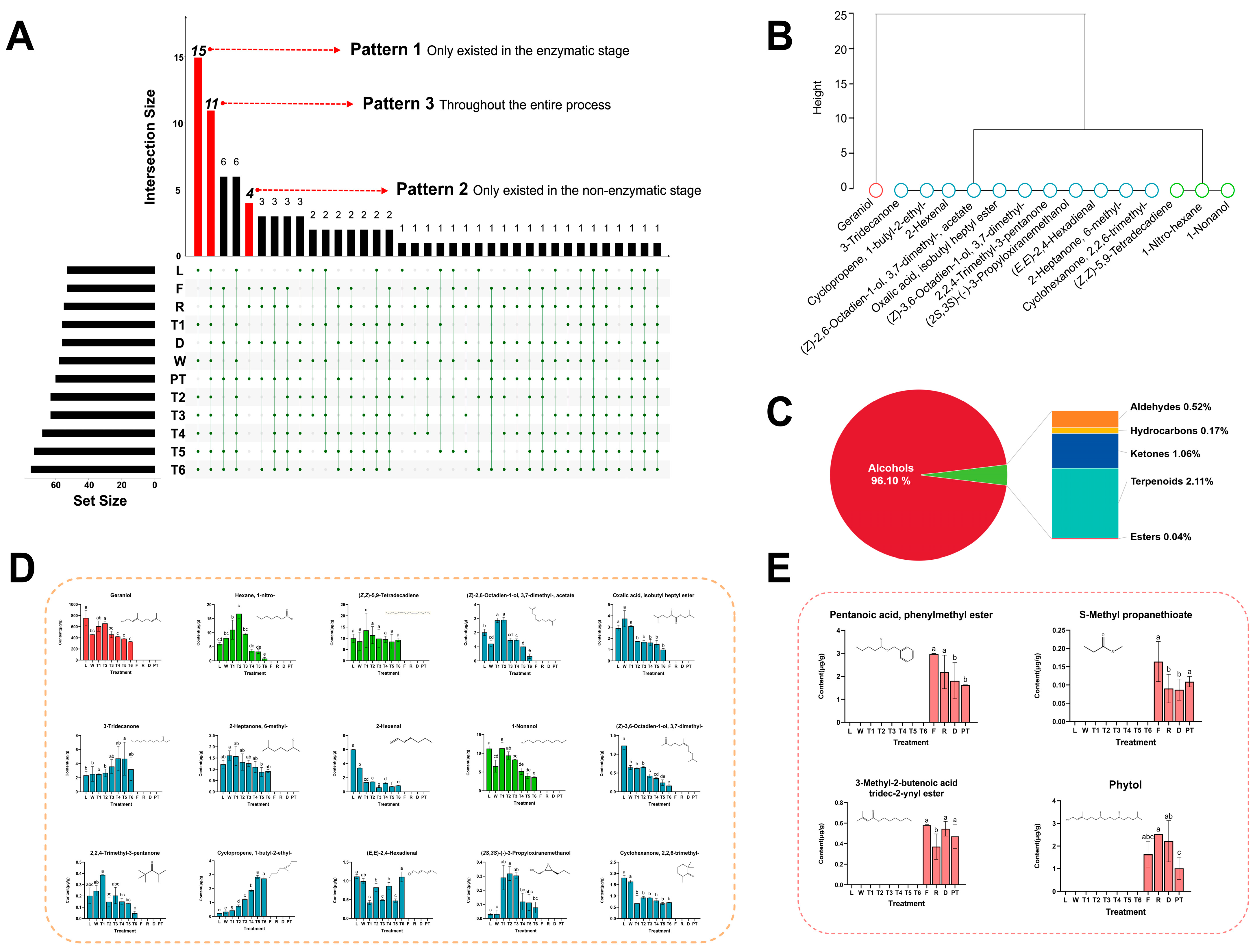 Horticulturae 11 00120 g007