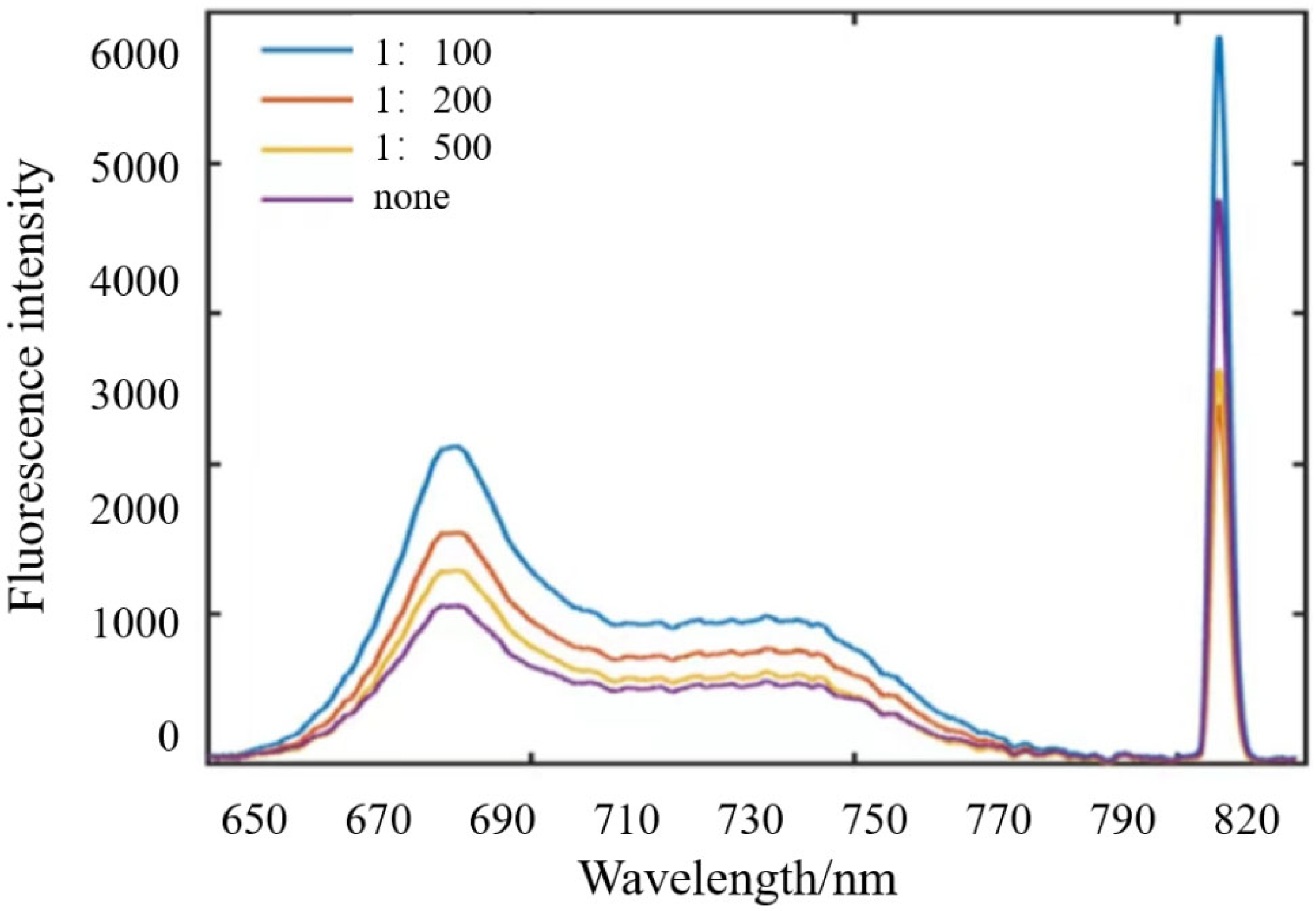 Horticulturae 11 00121 g006