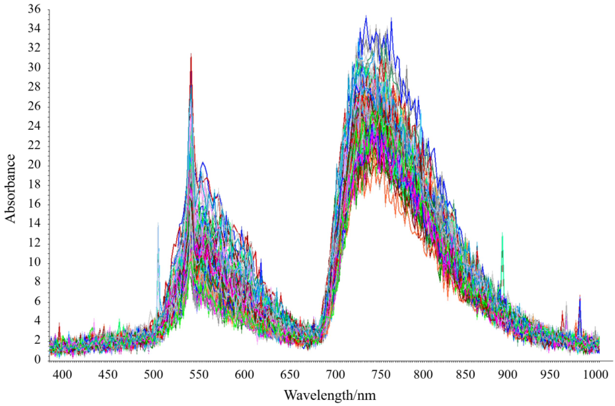 Horticulturae 11 00121 g007