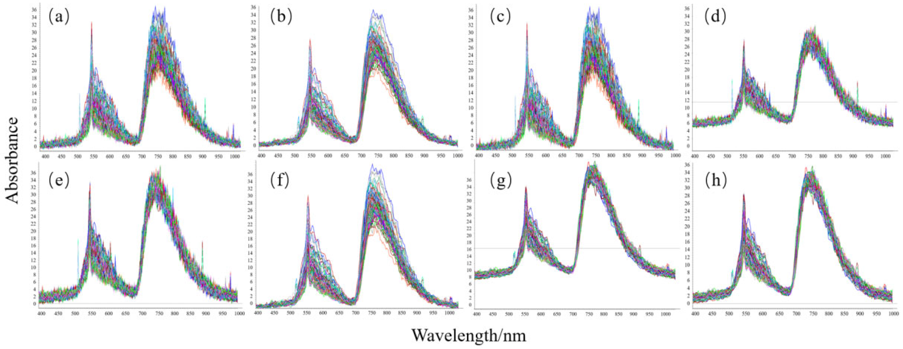 Horticulturae 11 00121 g010