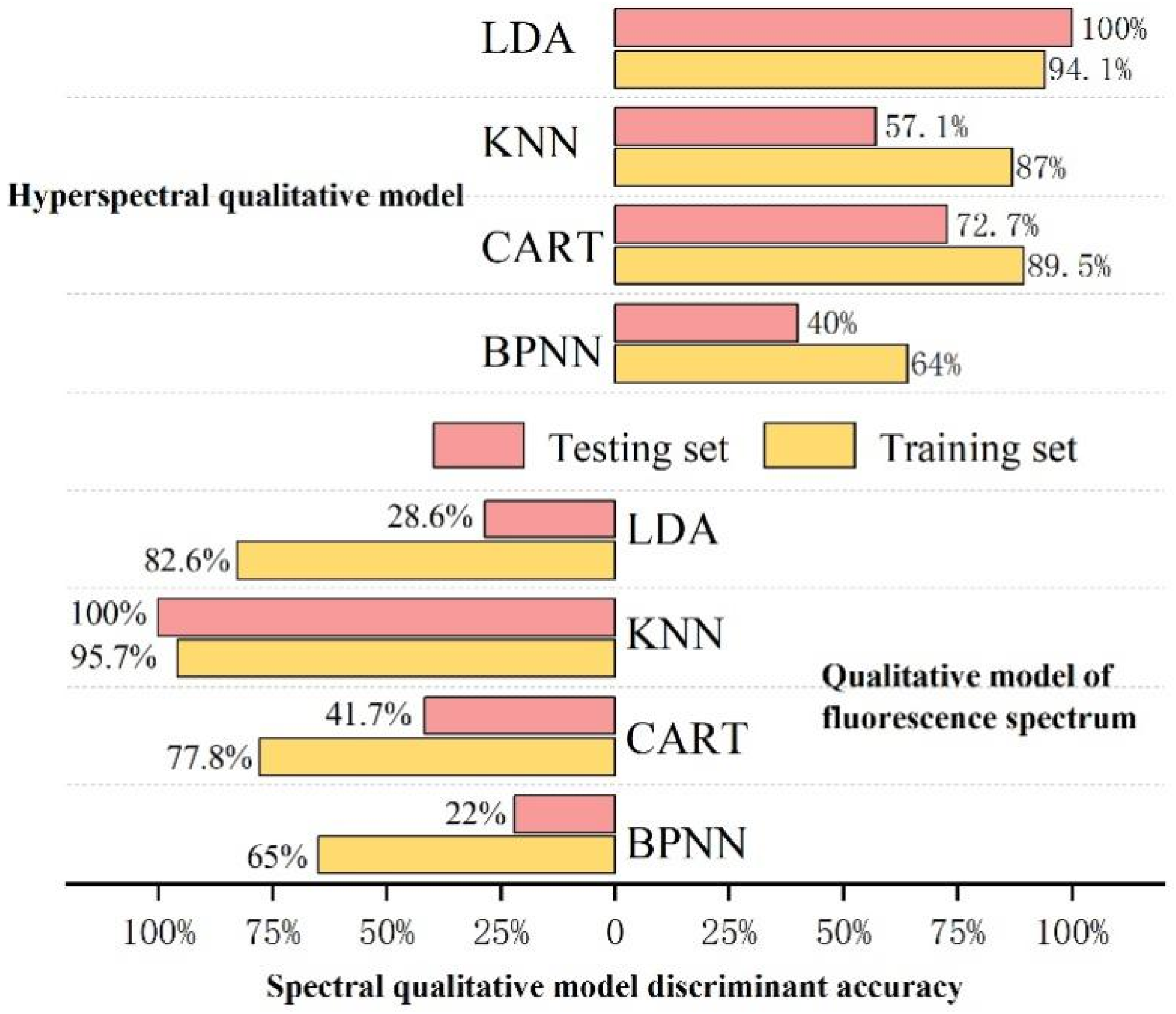 Horticulturae 11 00121 g014