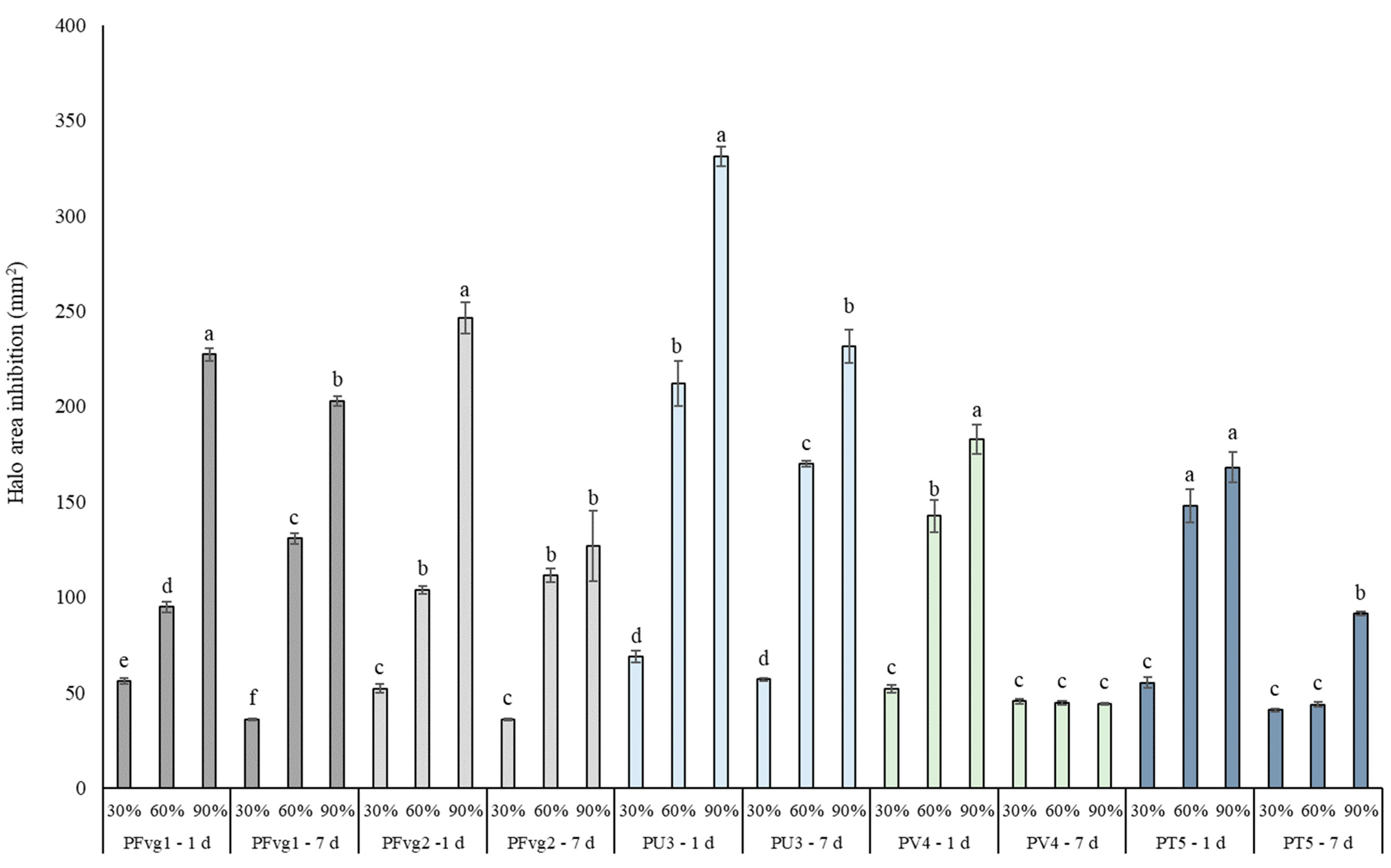 Horticulturae 11 00122 g001