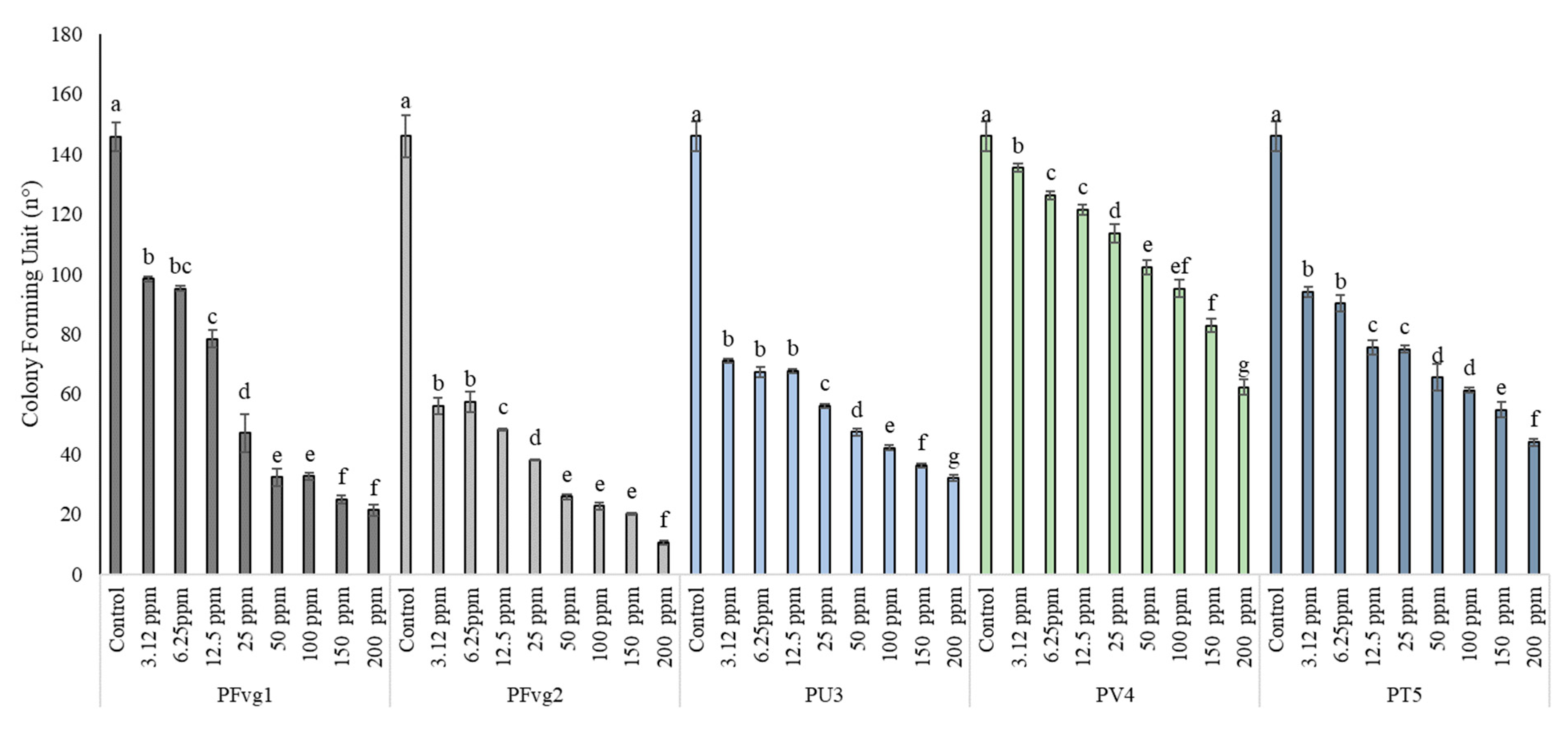 Horticulturae 11 00122 g002