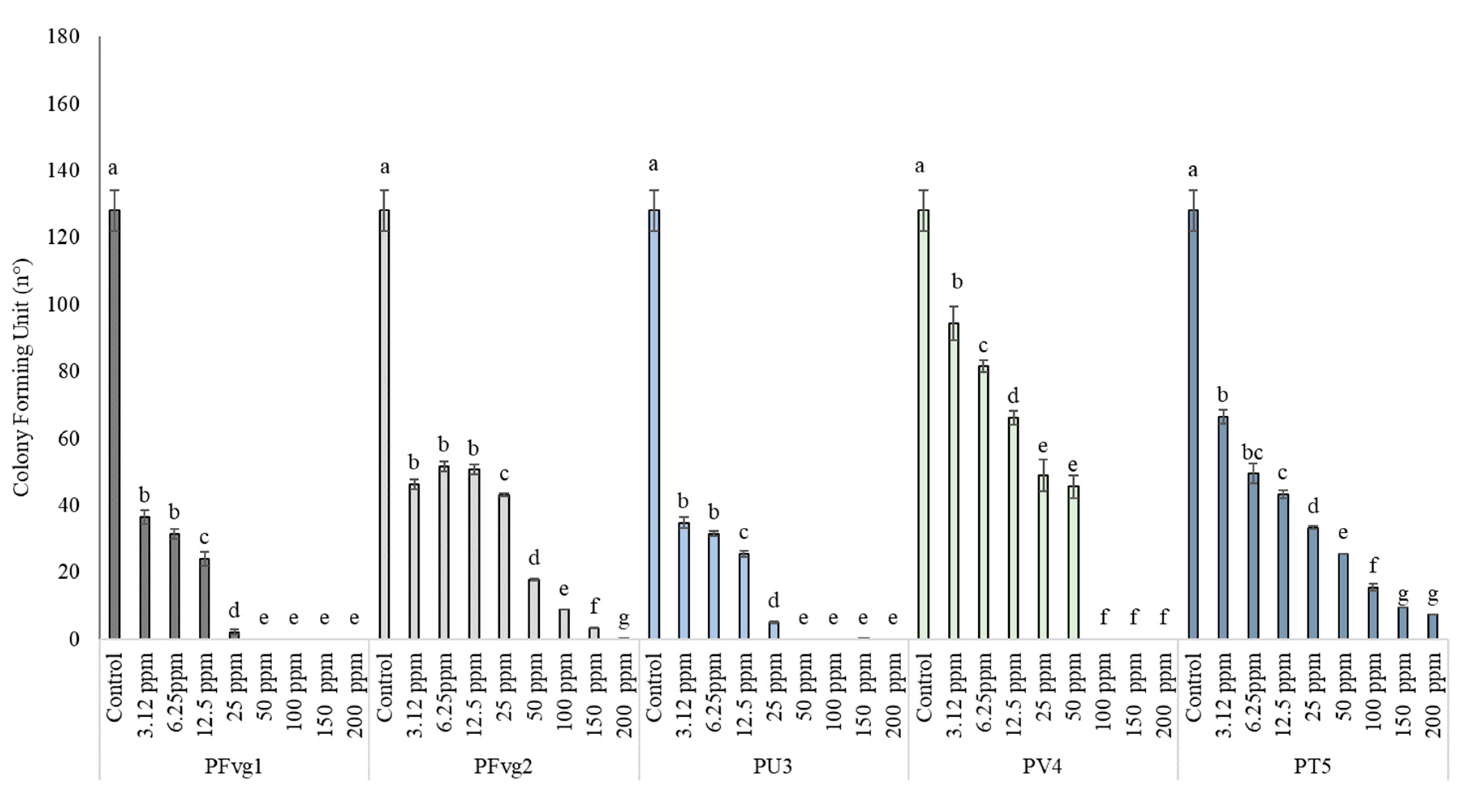 Horticulturae 11 00122 g003
