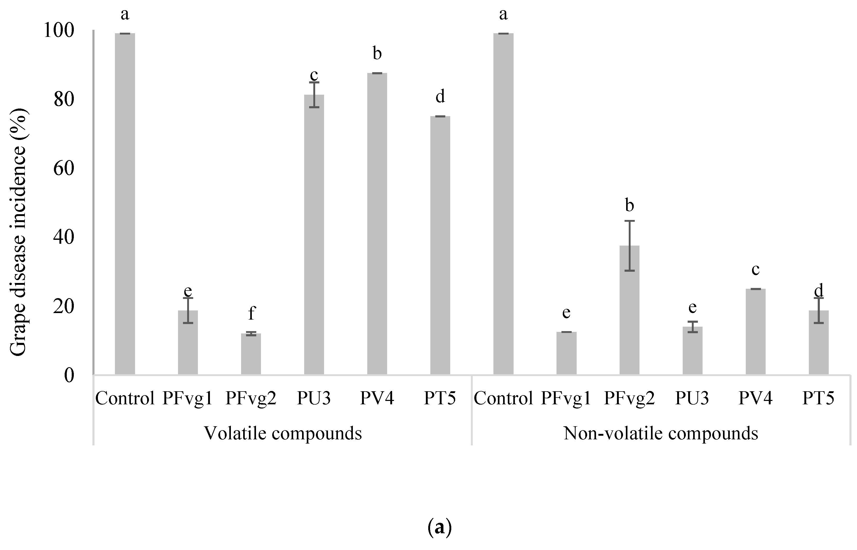 Horticulturae 11 00122 g005a