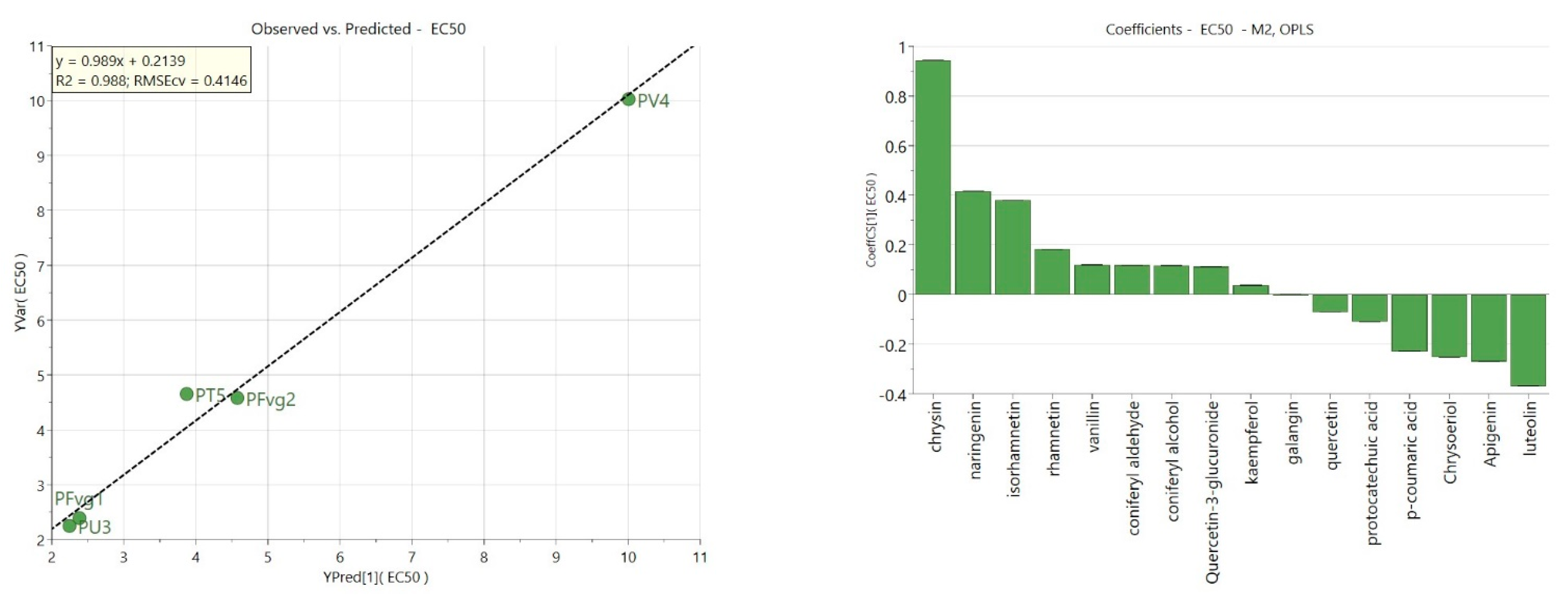 Horticulturae 11 00122 g006