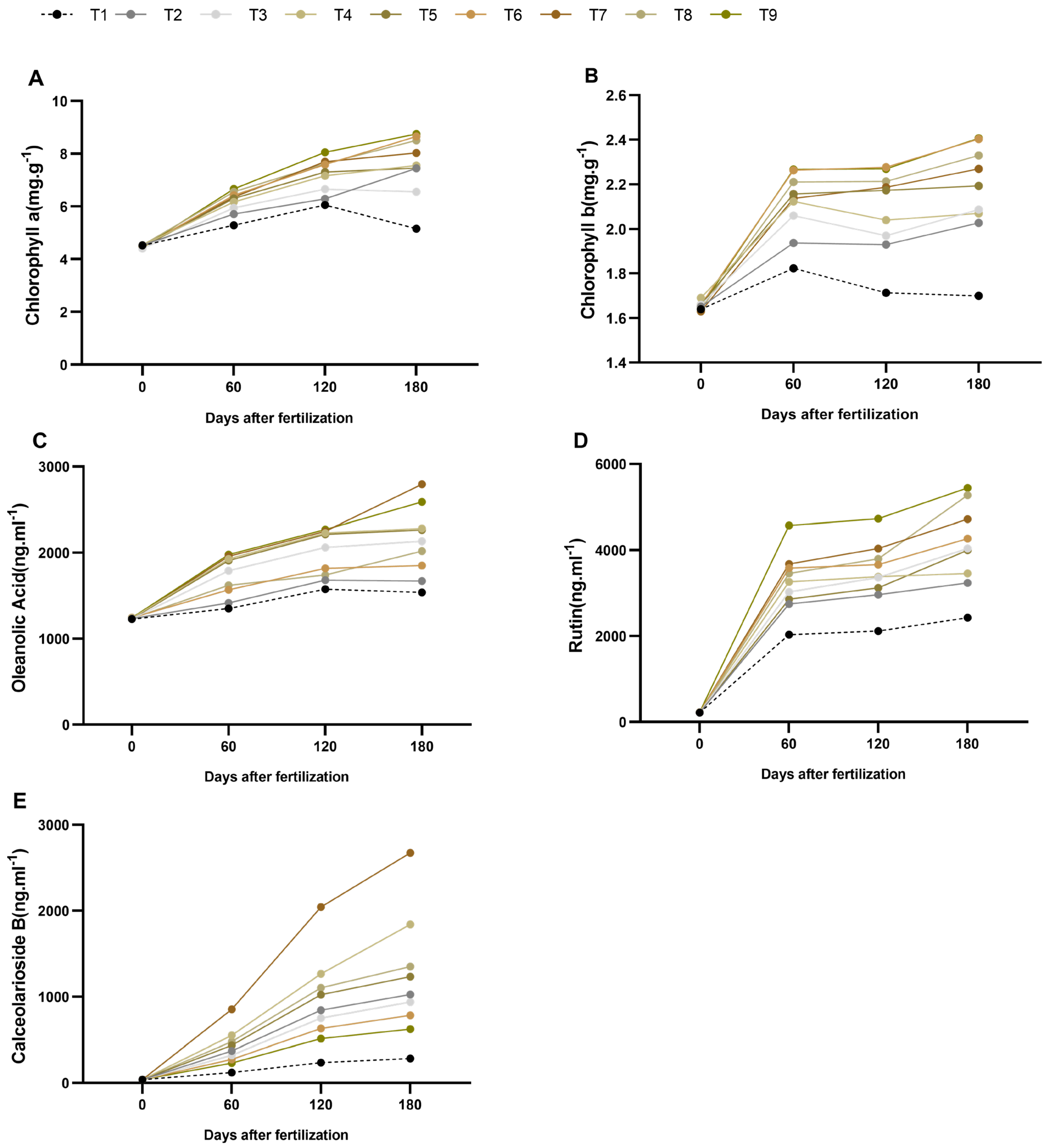 Horticulturae 11 00123 g003