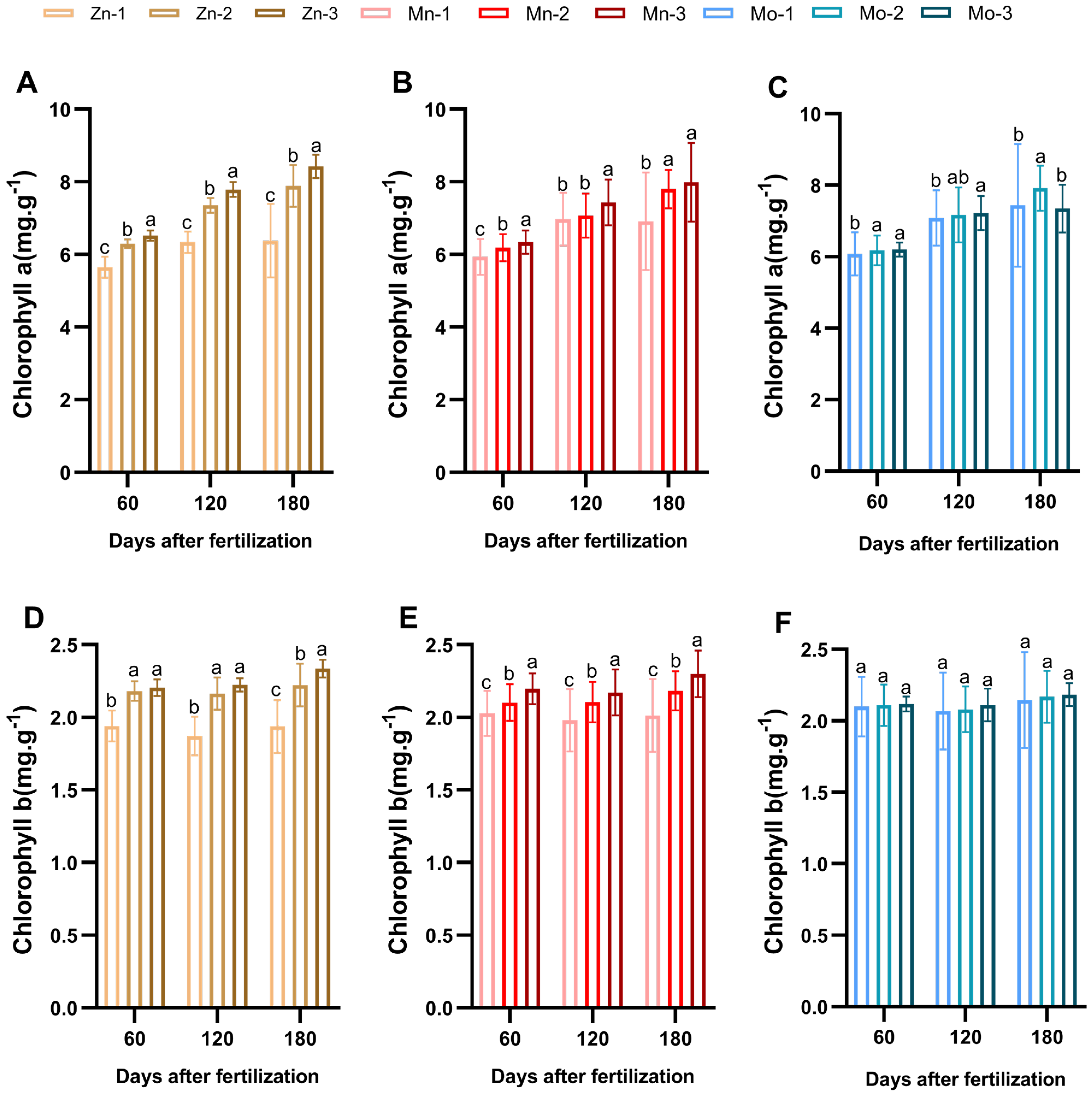 Horticulturae 11 00123 g004