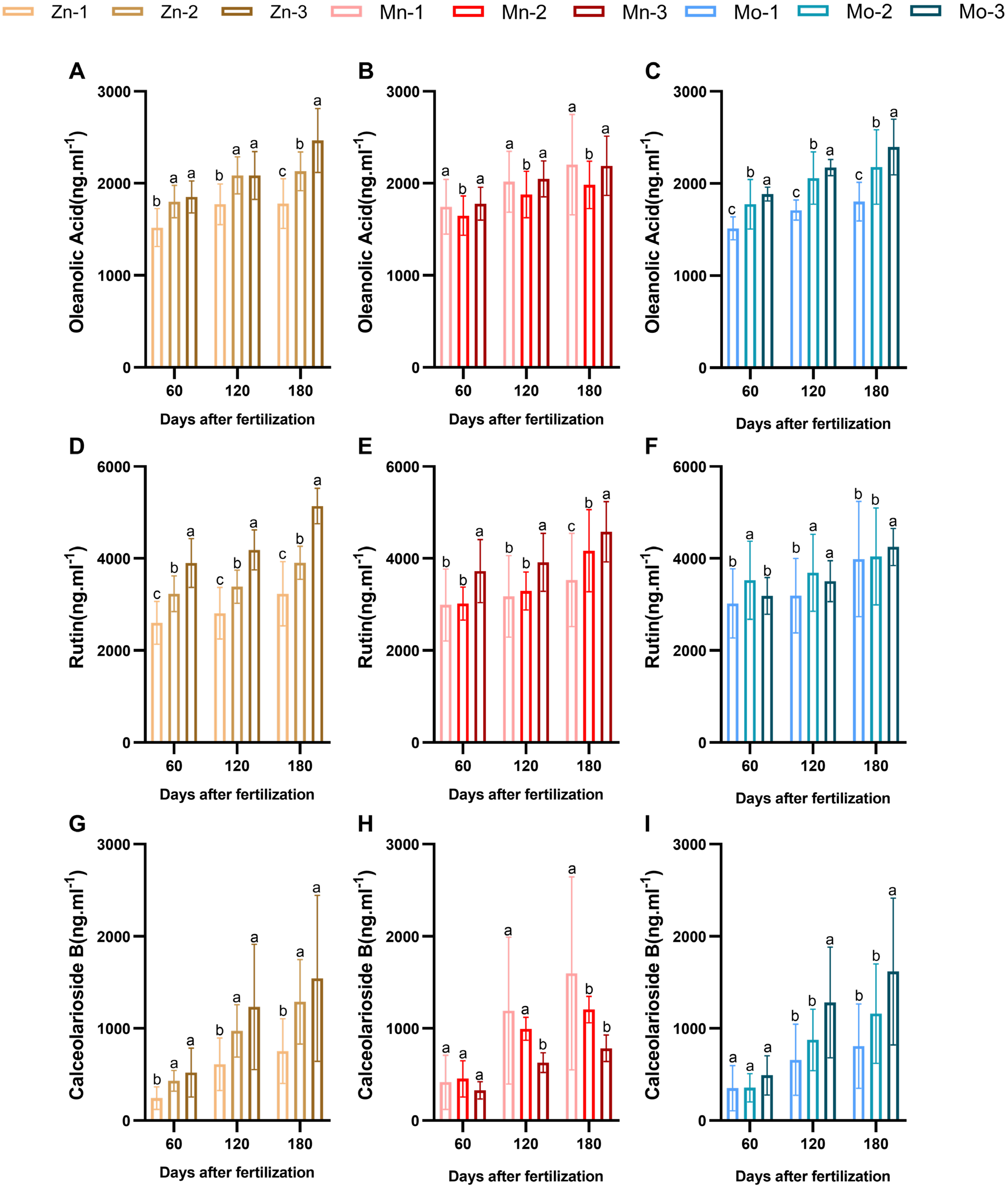 Horticulturae 11 00123 g005