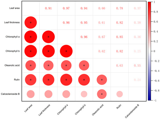 Effects of Zinc, Manganese, and Molybdenum Fertilizers on