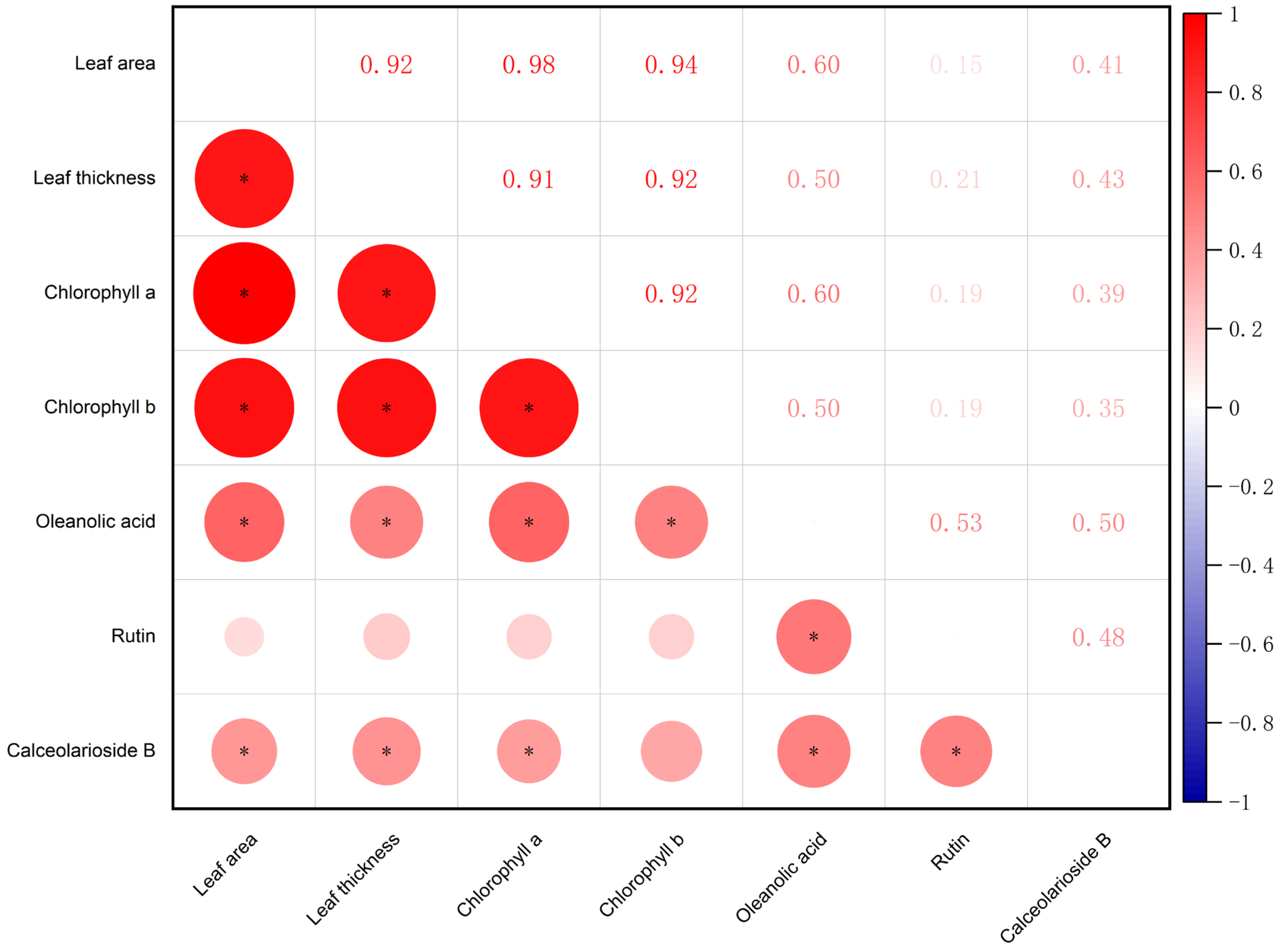 Horticulturae 11 00123 g007