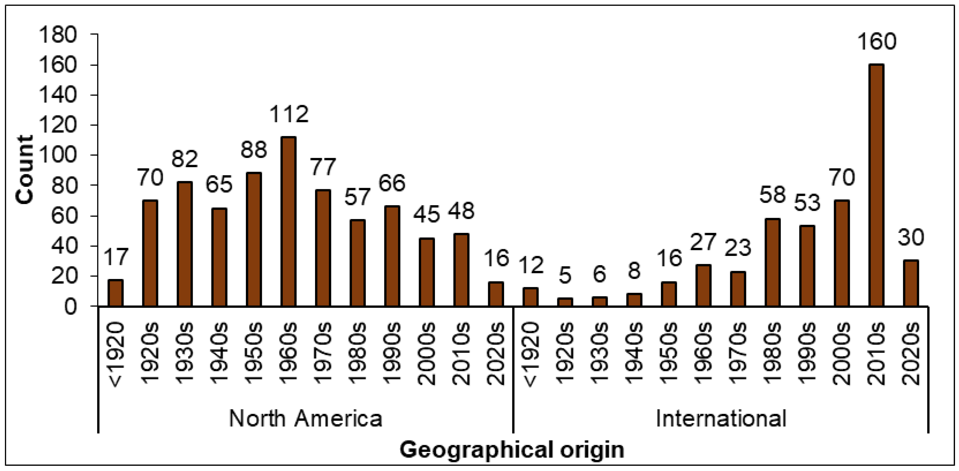 Horticulturae 11 00127 g001