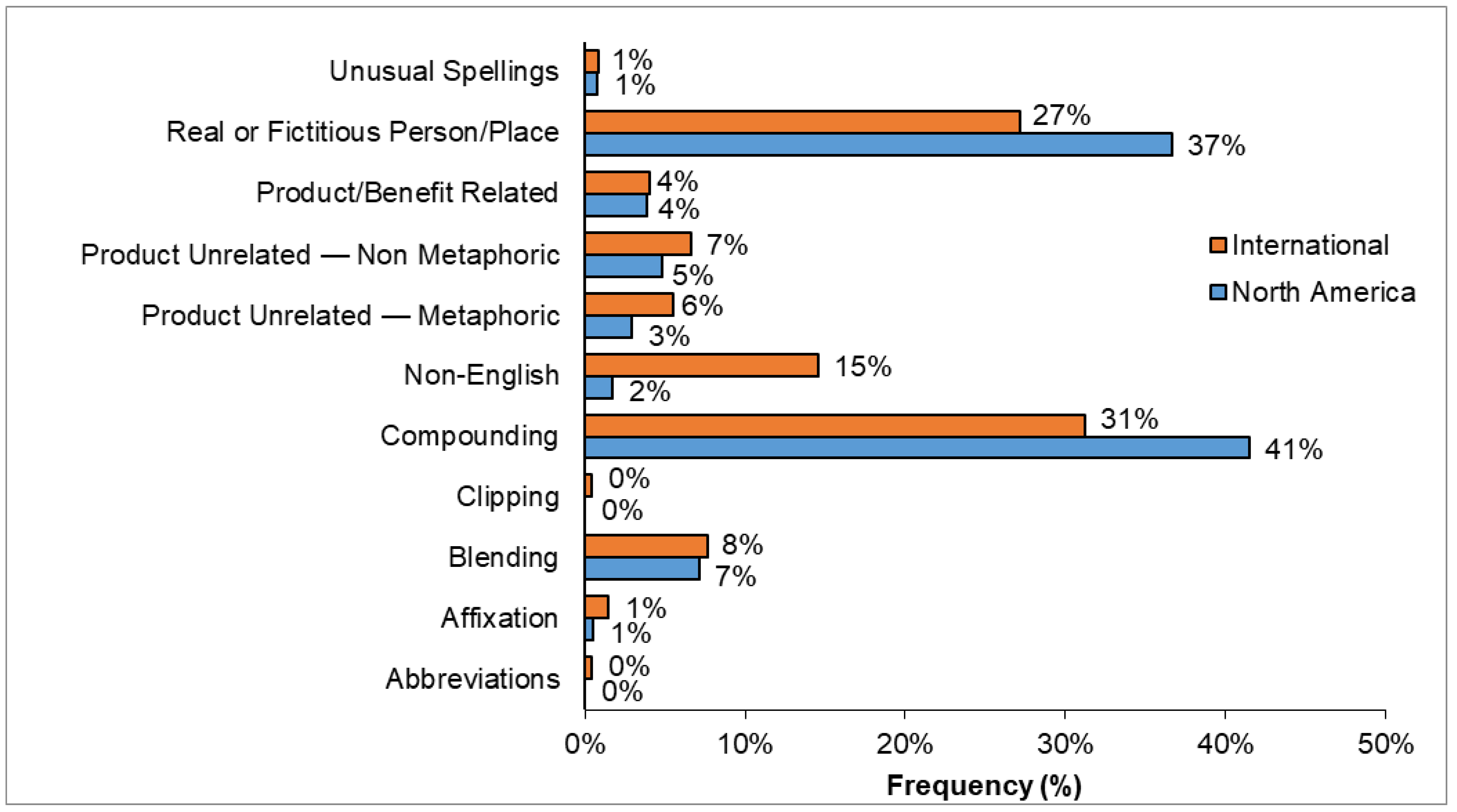 Horticulturae 11 00127 g003