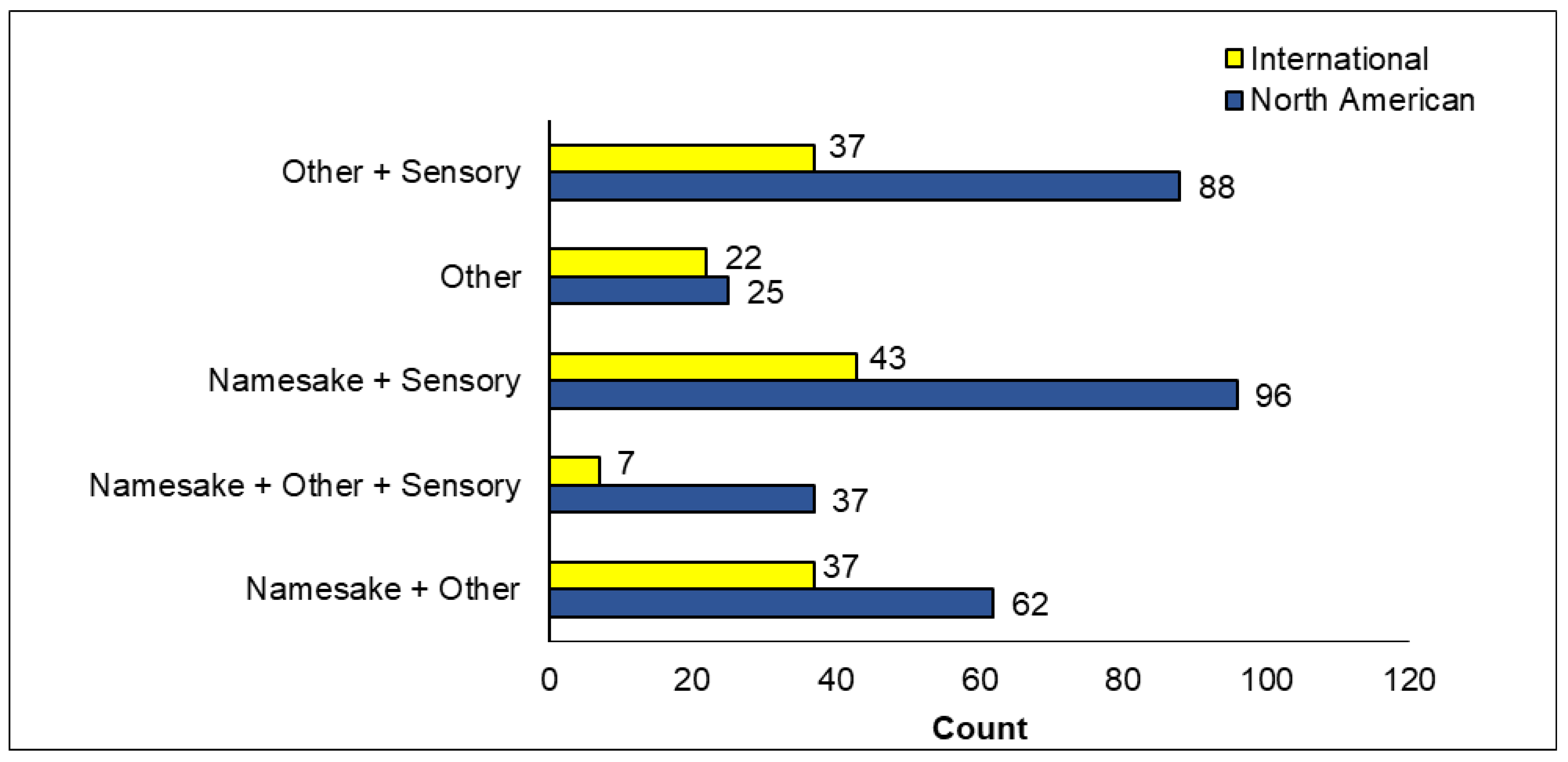 Horticulturae 11 00127 g004