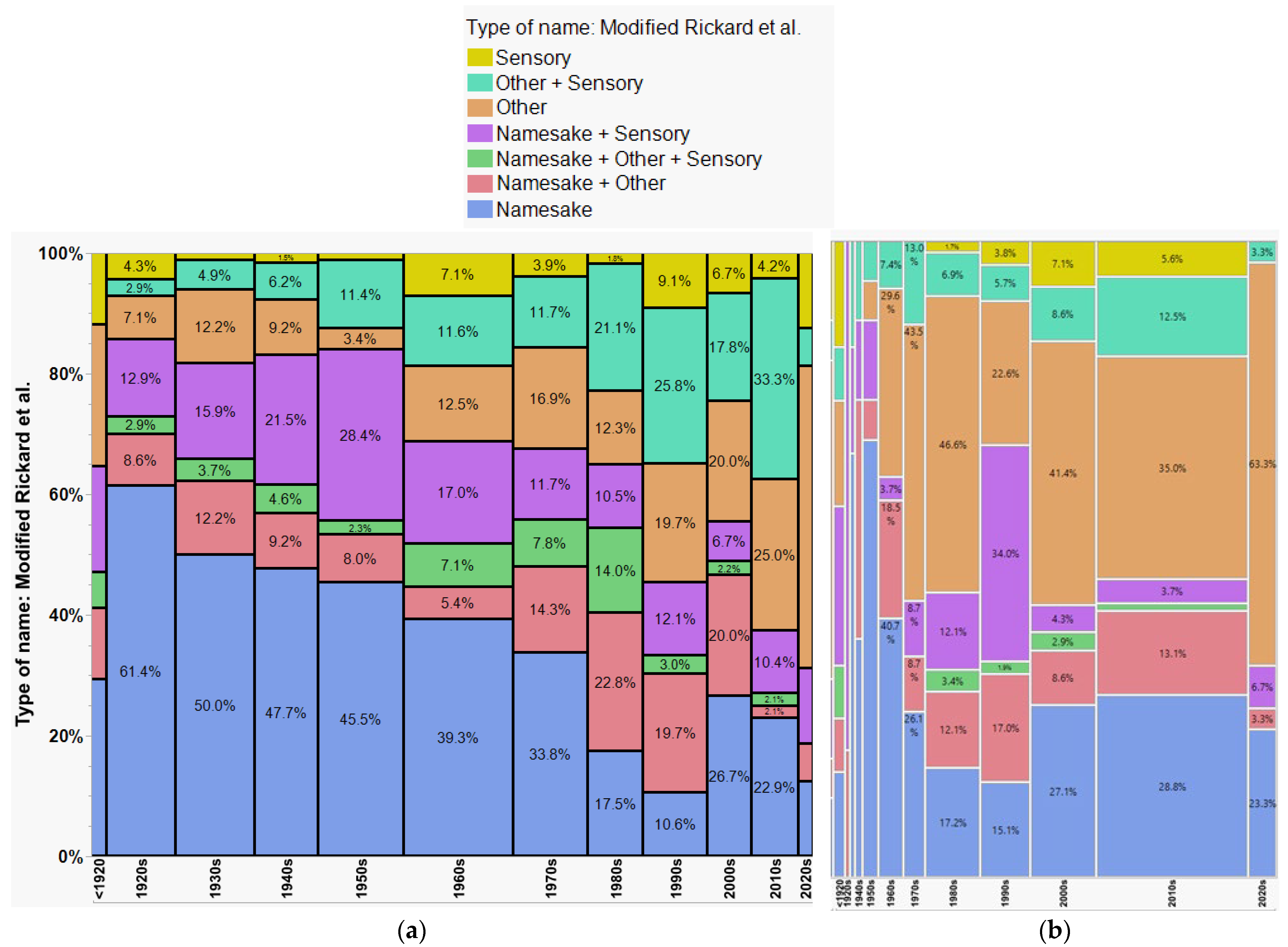 Horticulturae 11 00127 g007