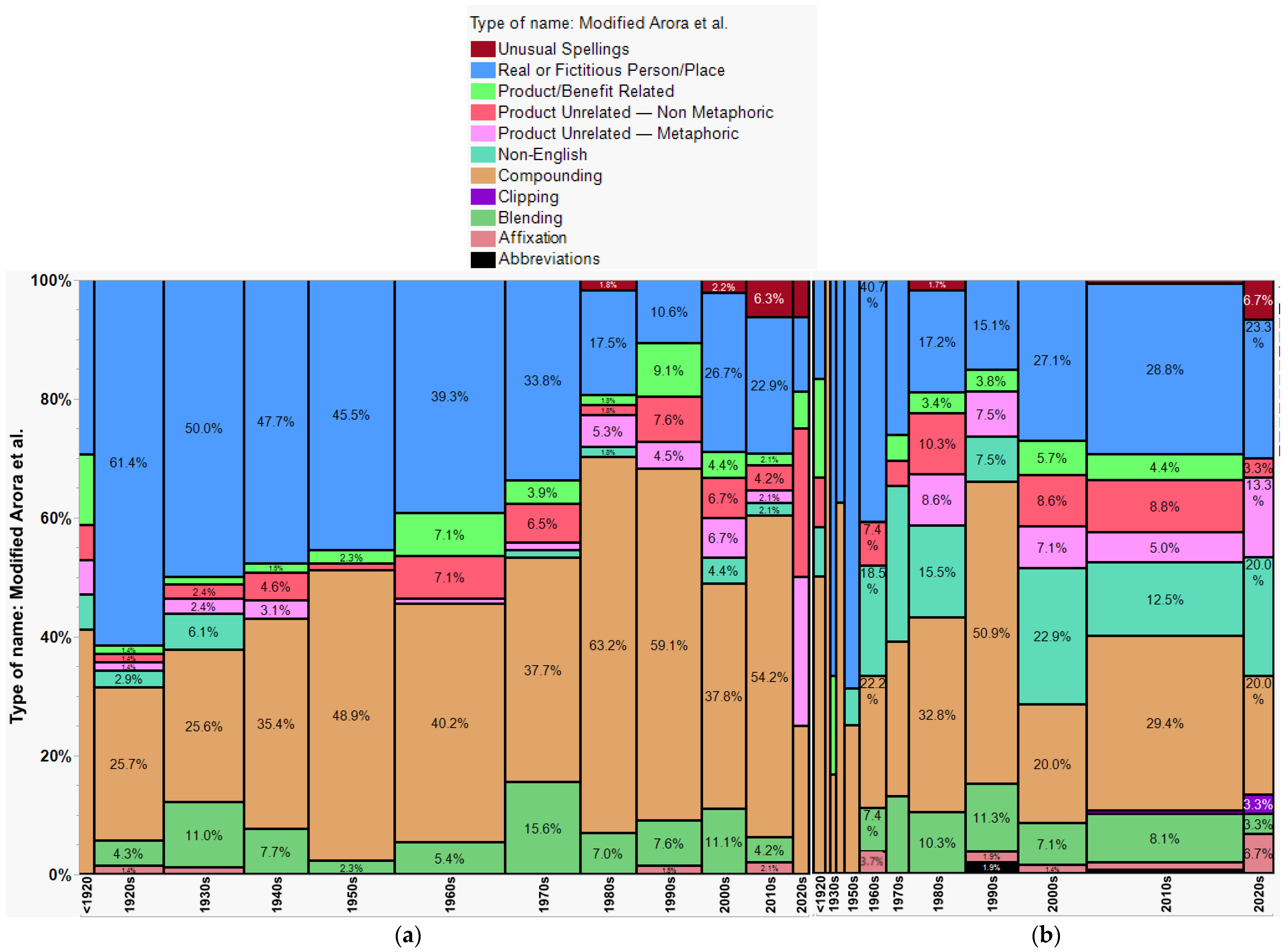 Horticulturae 11 00127 g008