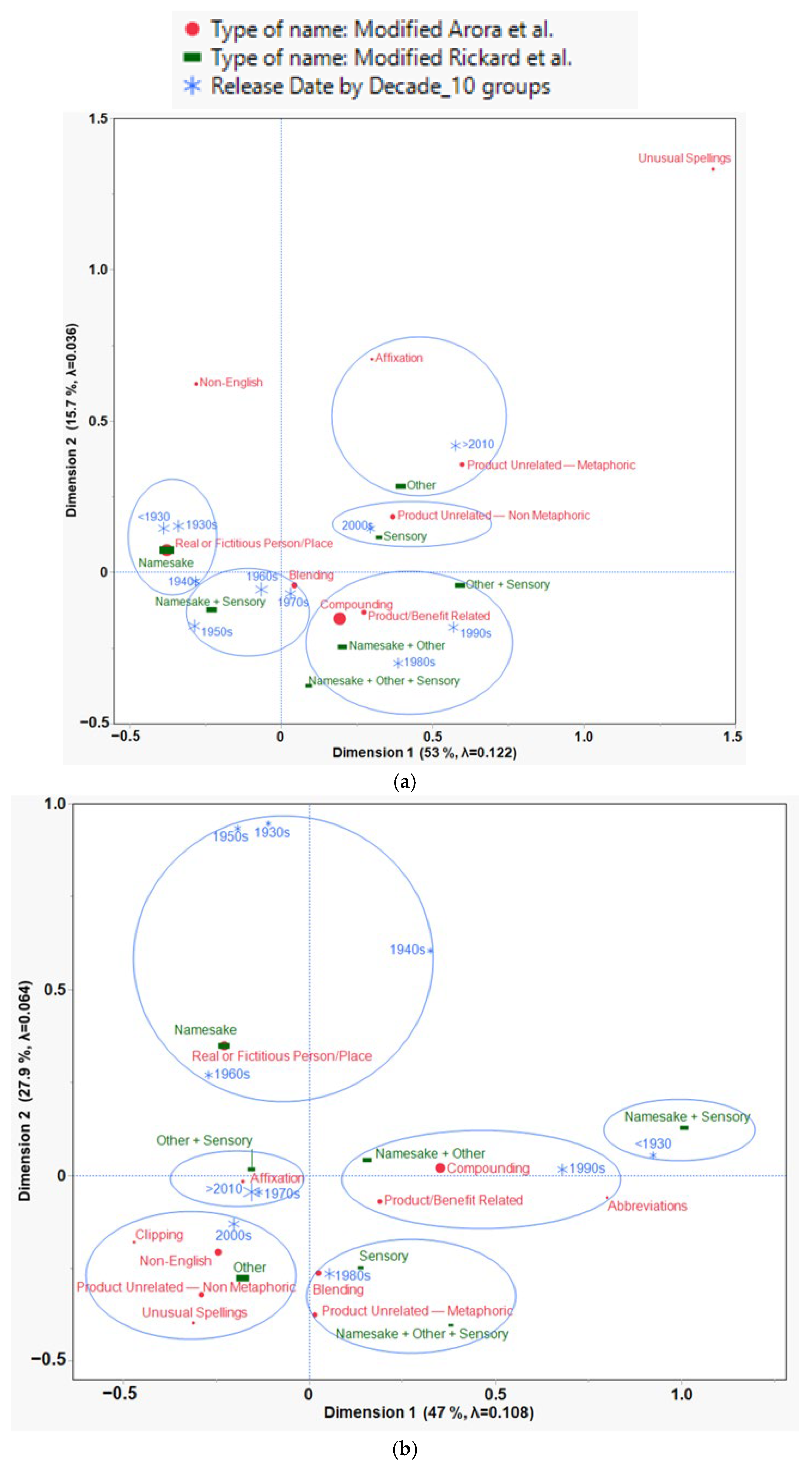 Horticulturae 11 00127 g009